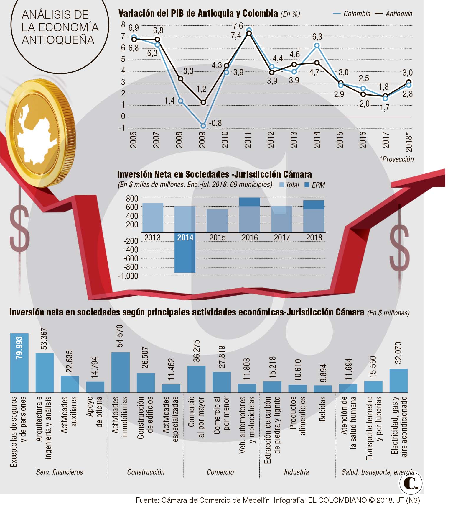 InfogrÃ¡fico