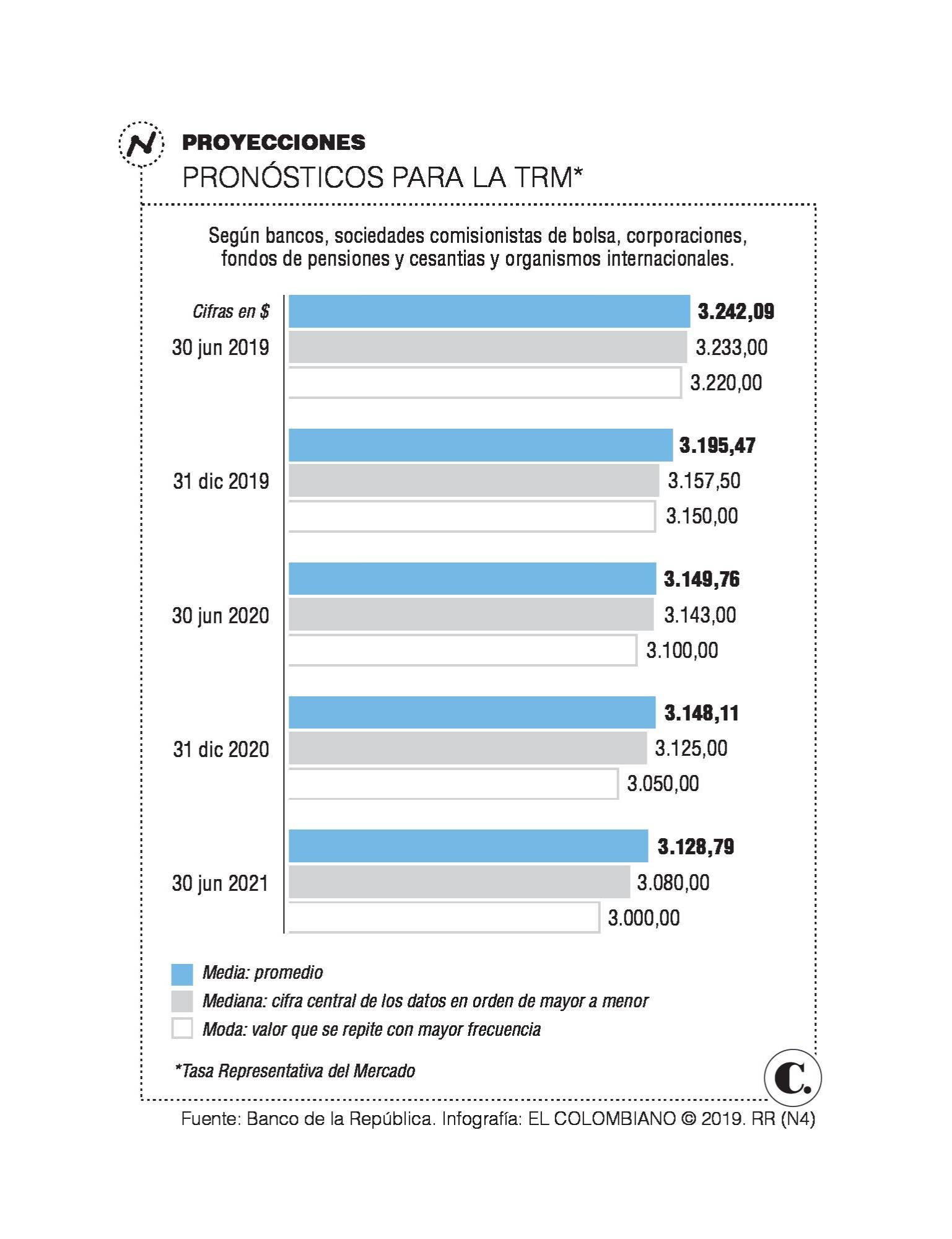 InfogrÃ¡fico