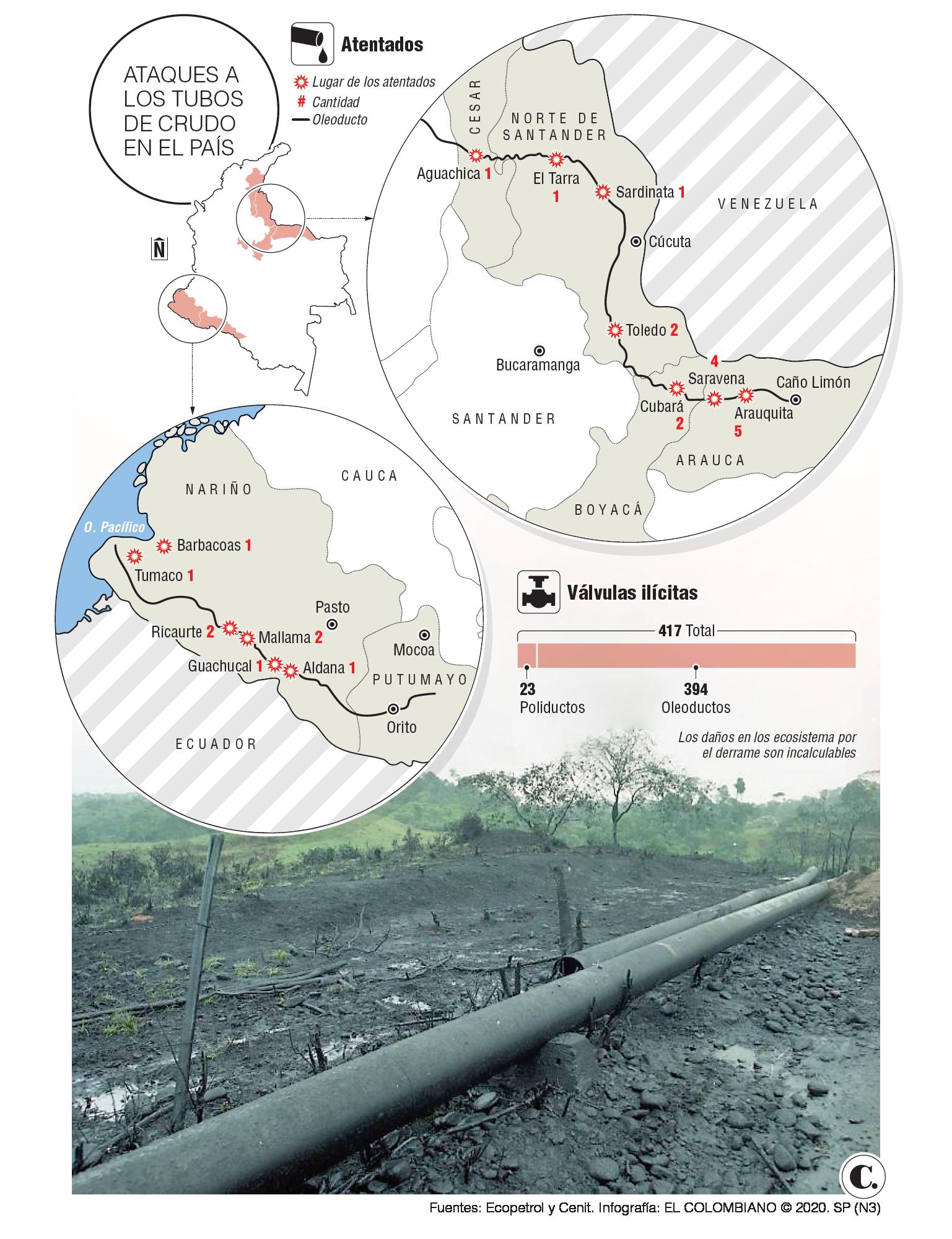 InfogrÃ¡fico
