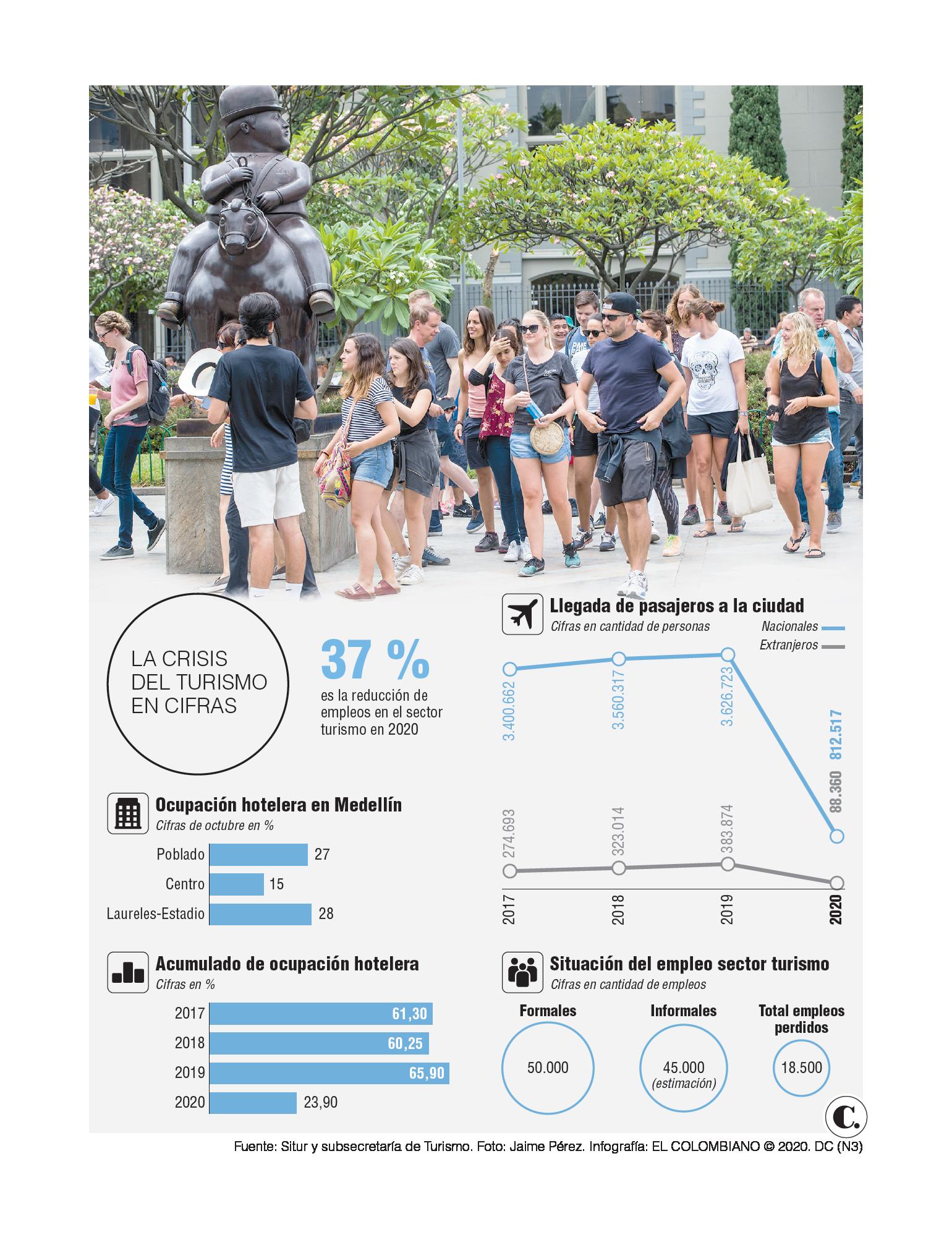 InfogrÃ¡fico