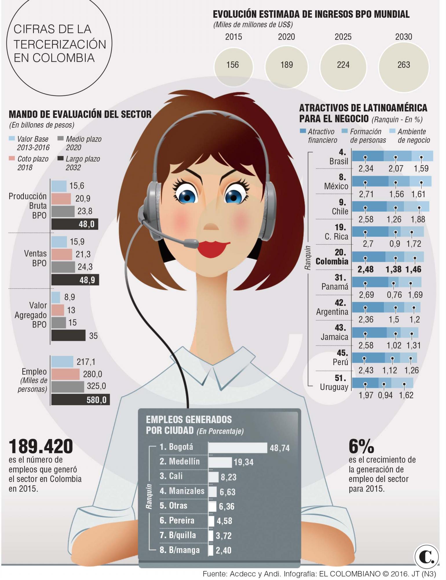 InfogrÃ¡fico