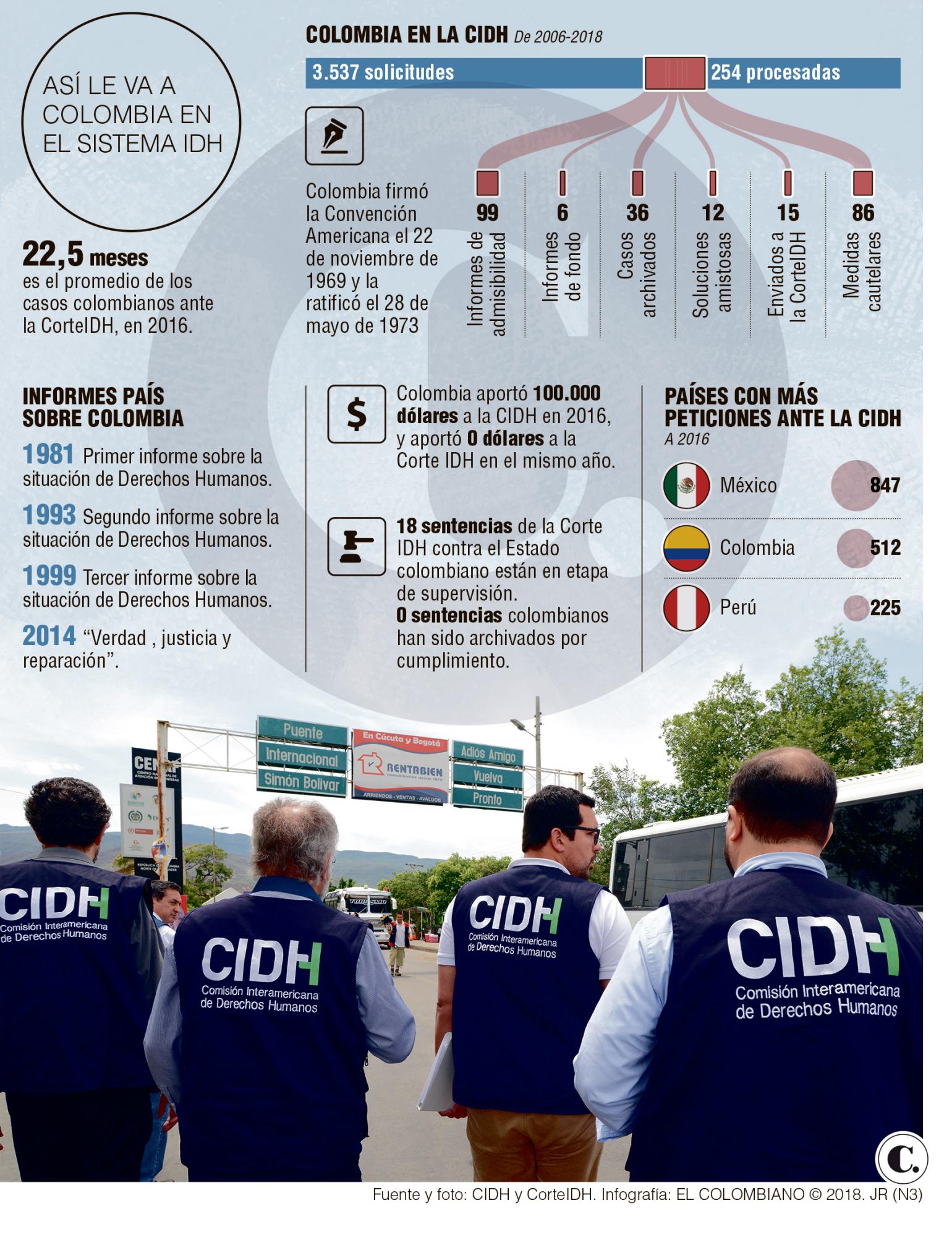 InfogrÃ¡fico