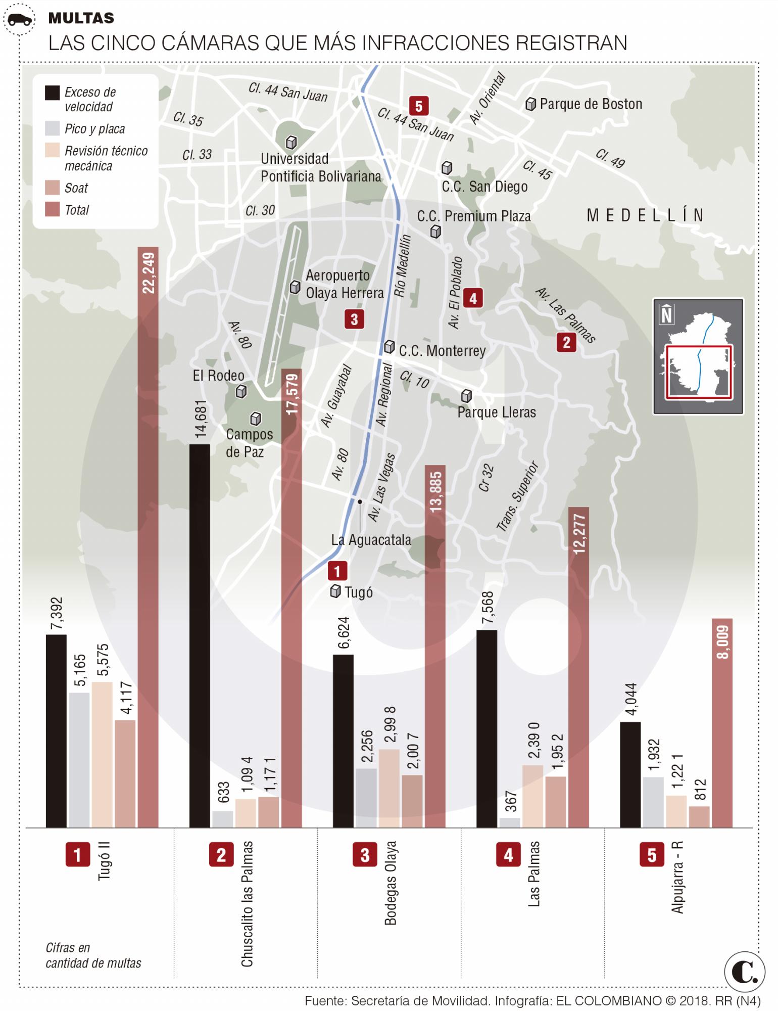 InfogrÃ¡fico