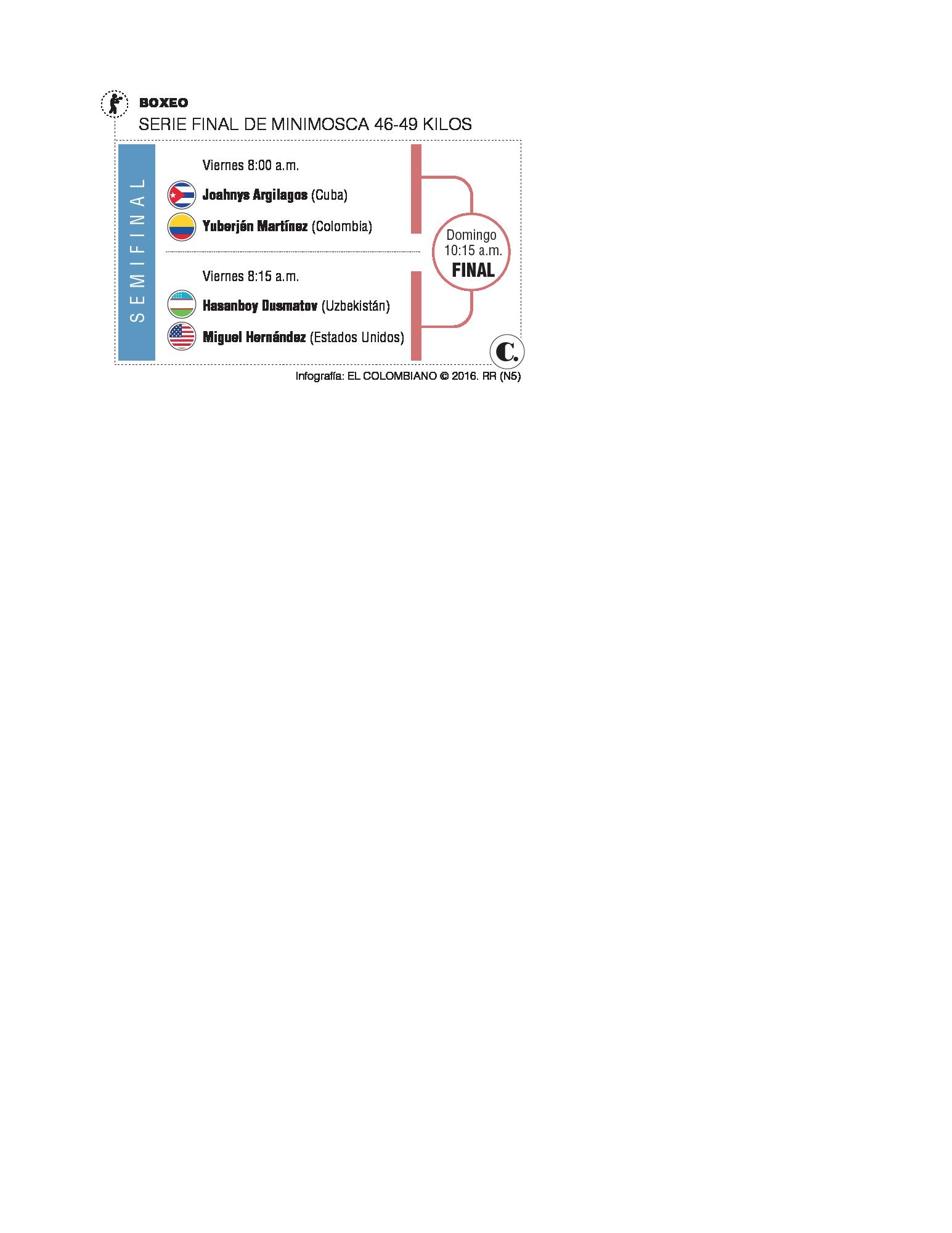 InfogrÃ¡fico
