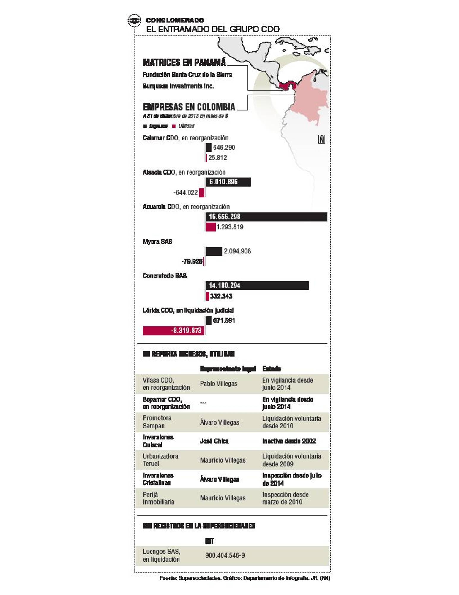 InfogrÃ¡fico