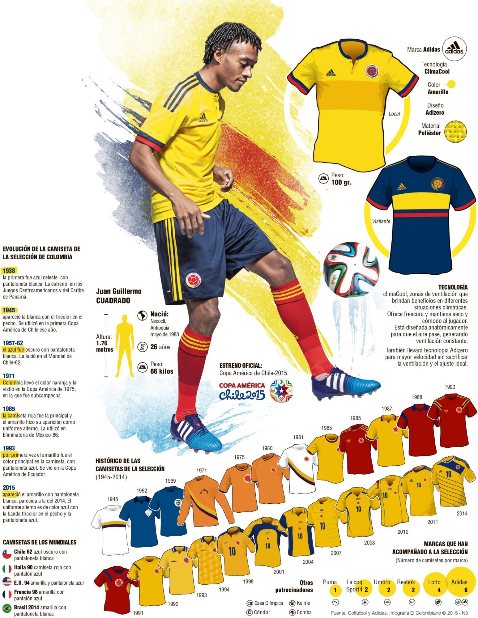 El amarillo ganador se conserva