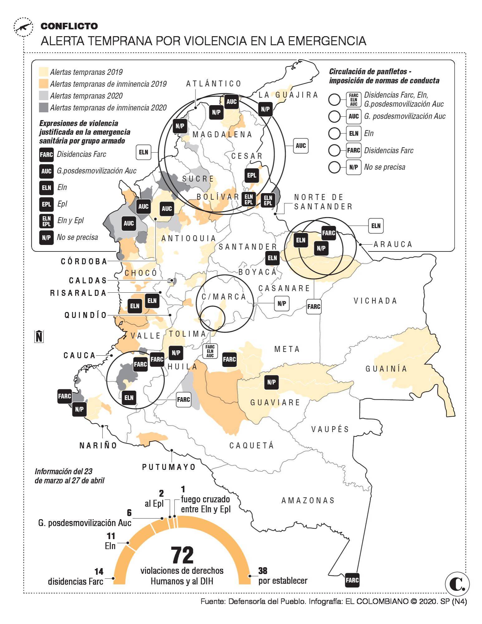 InfogrÃ¡fico