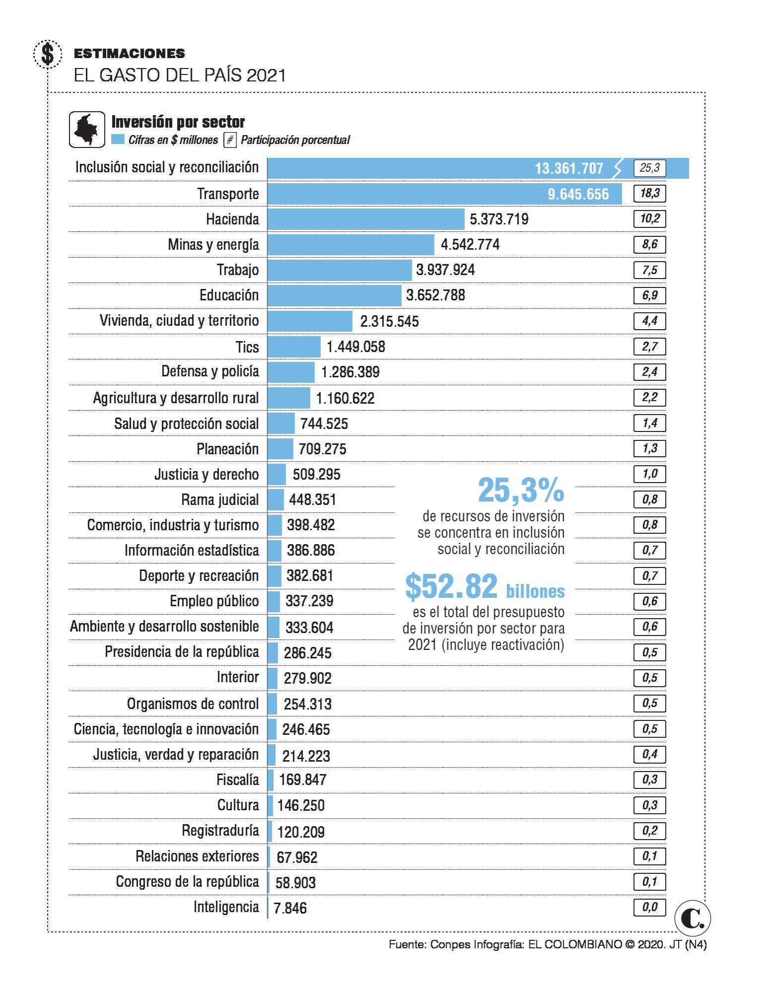 InfogrÃ¡fico