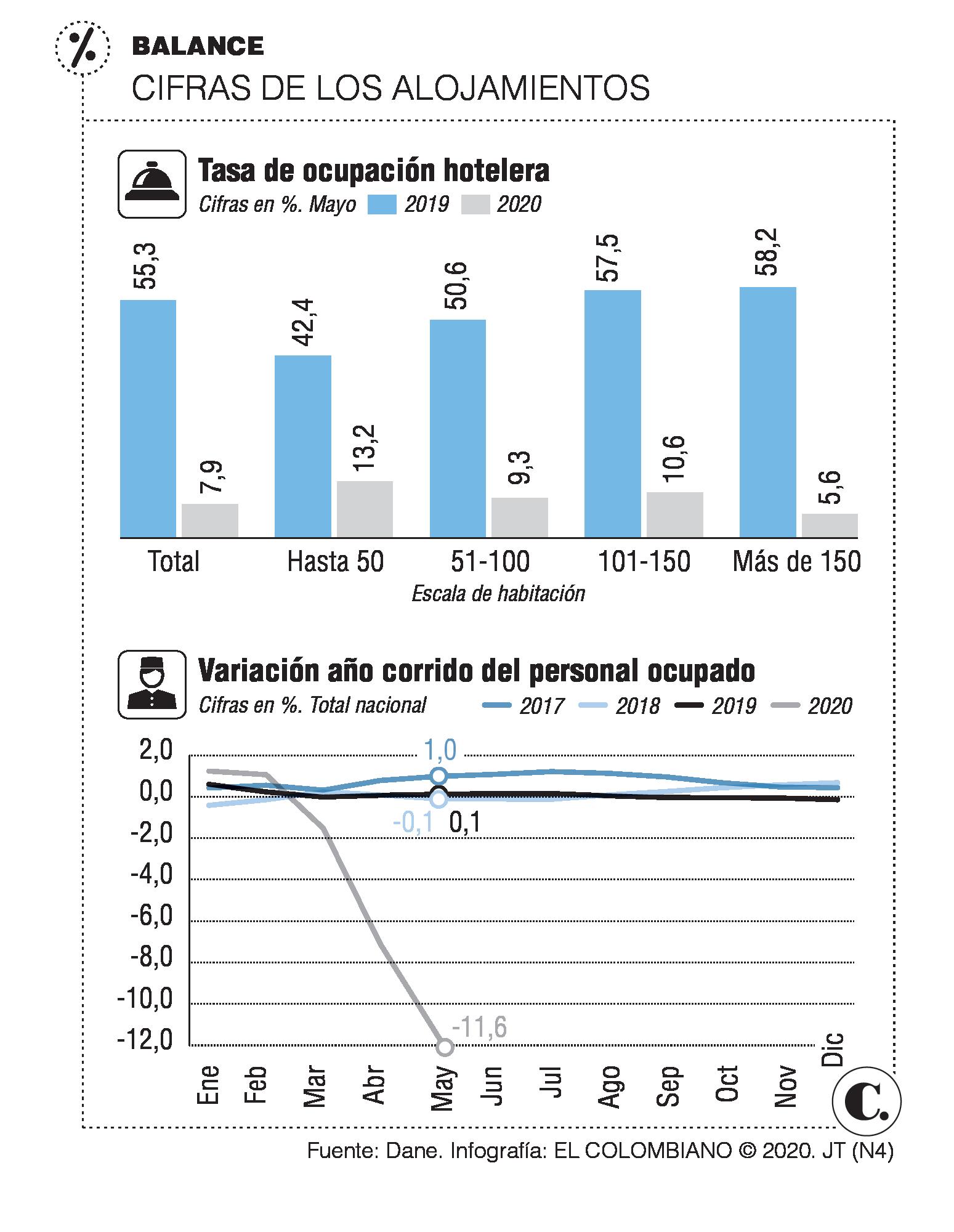 InfogrÃ¡fico