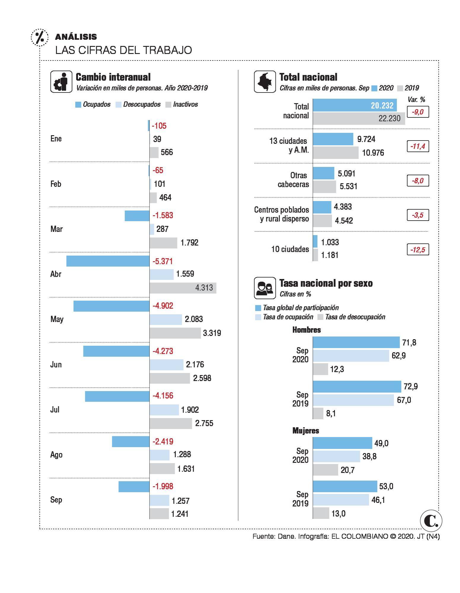 InfogrÃ¡fico