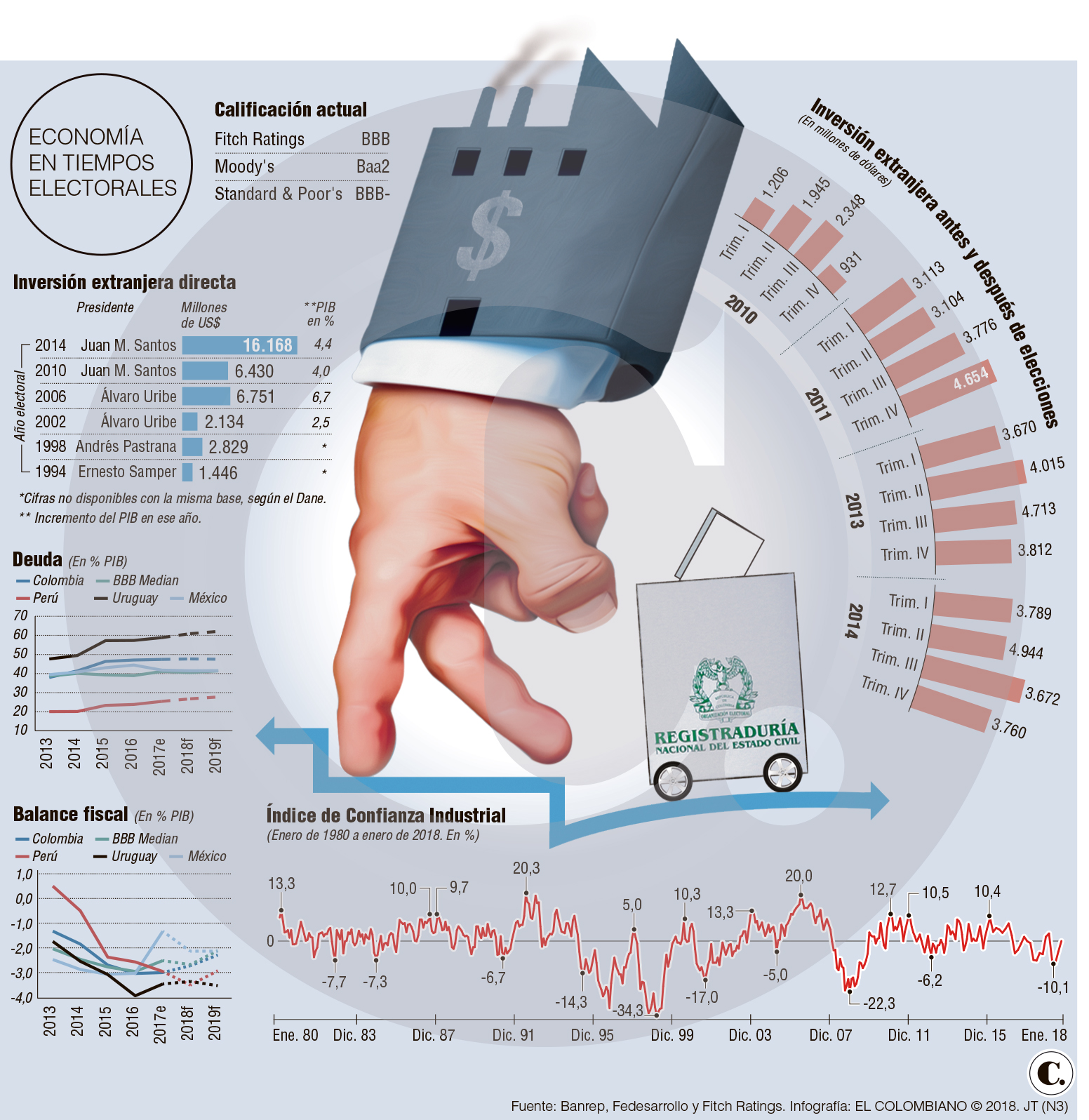 InfogrÃ¡fico