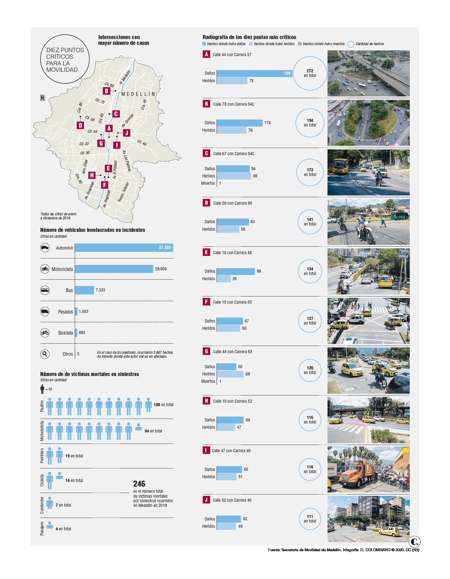 InfogrÃ¡fico