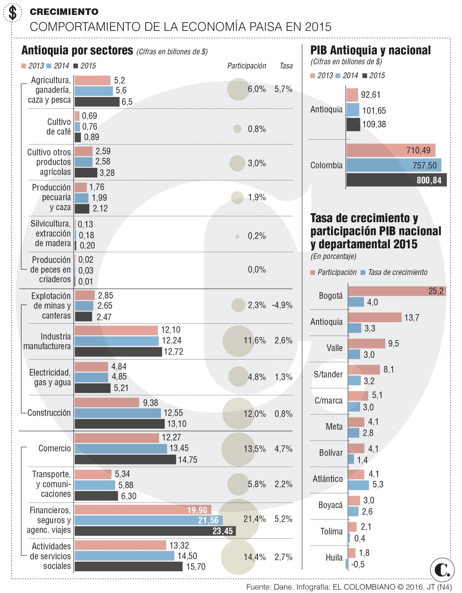 InfogrÃ¡fico