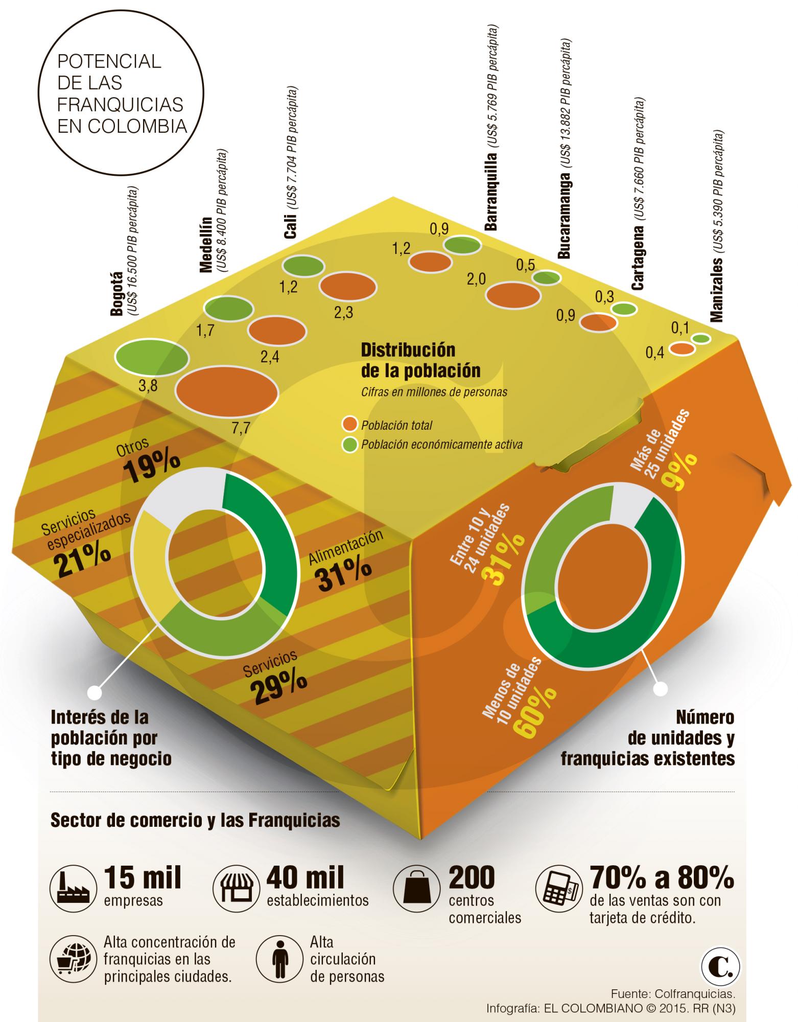InfogrÃ¡fico