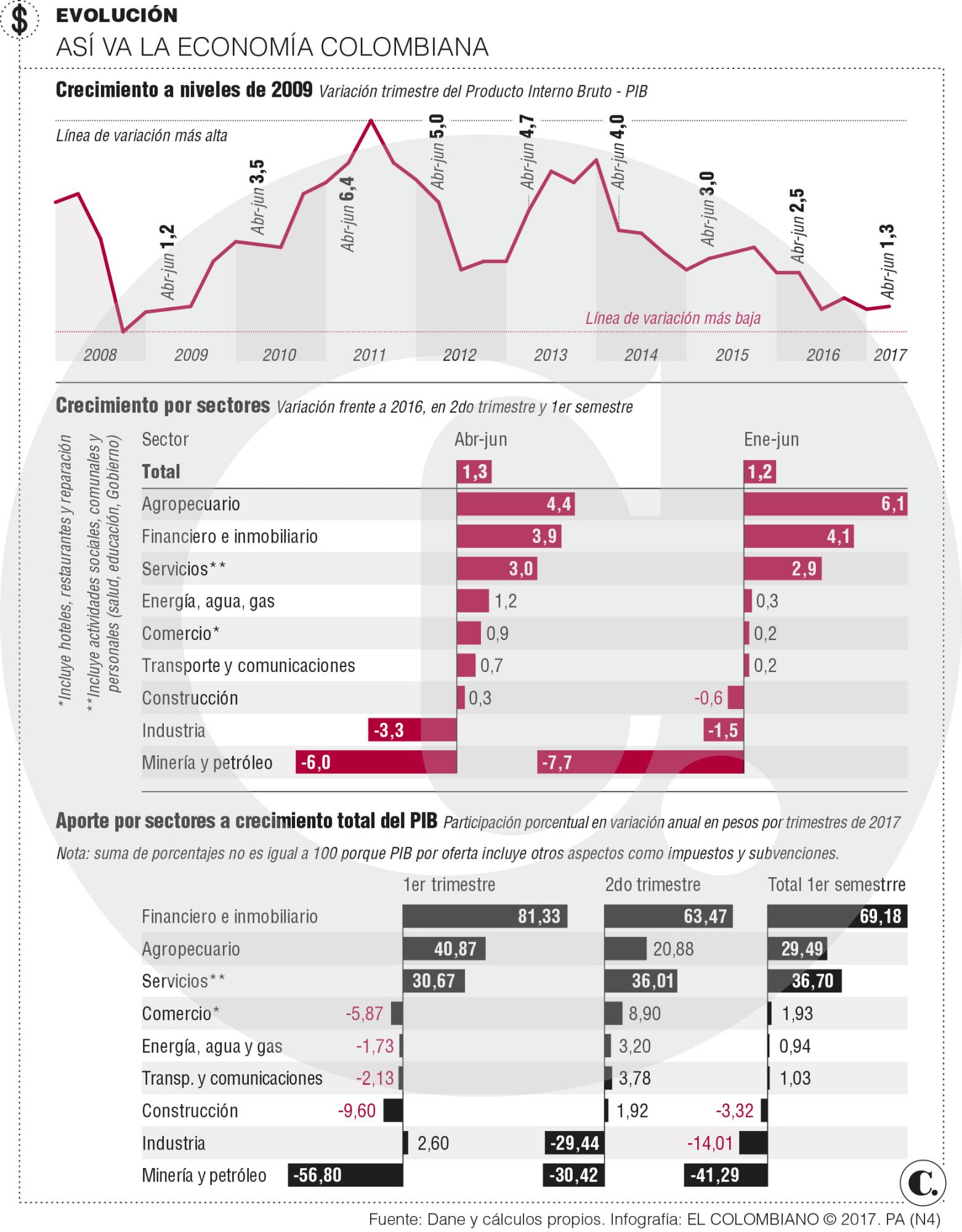 InfogrÃ¡fico