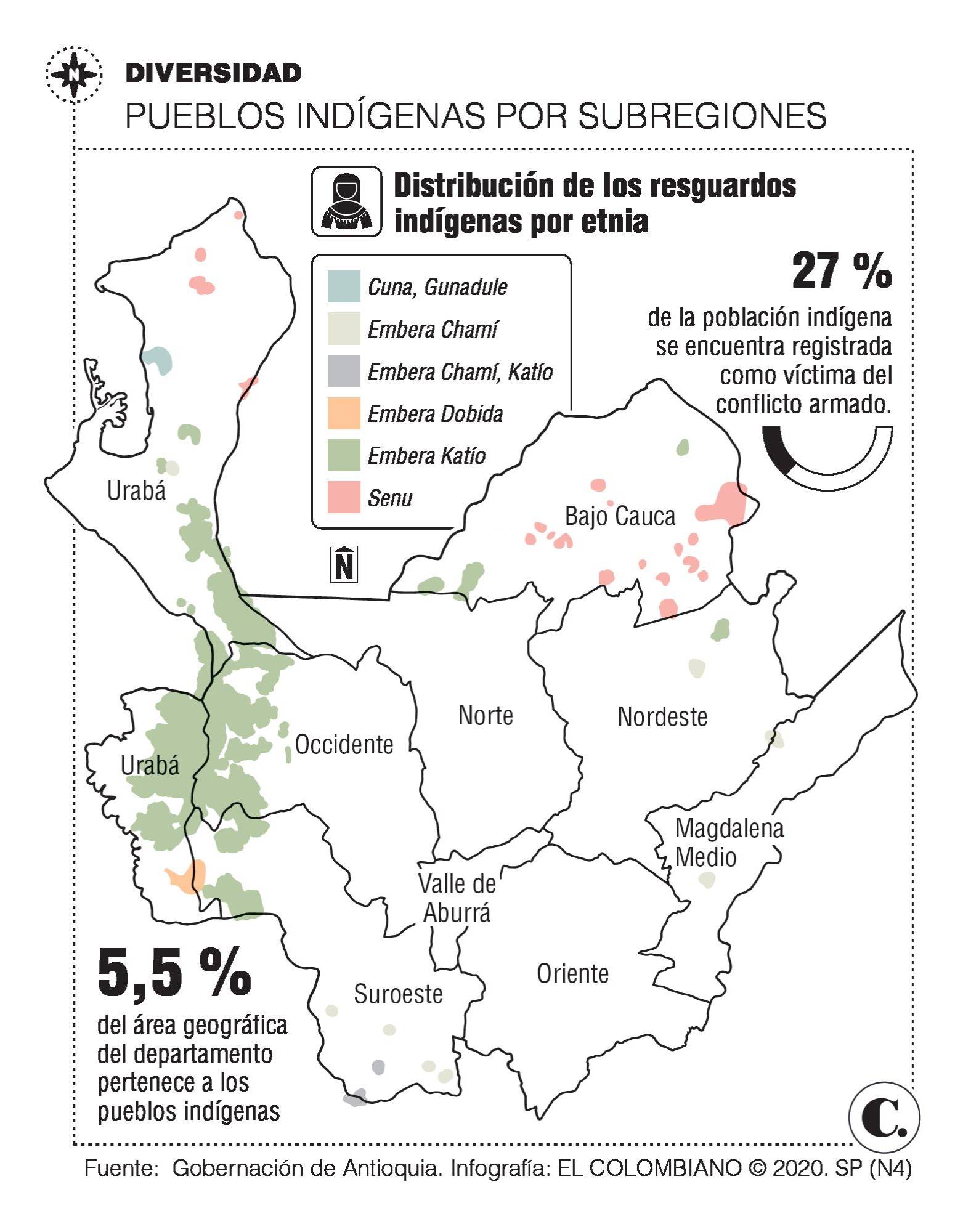 InfogrÃ¡fico
