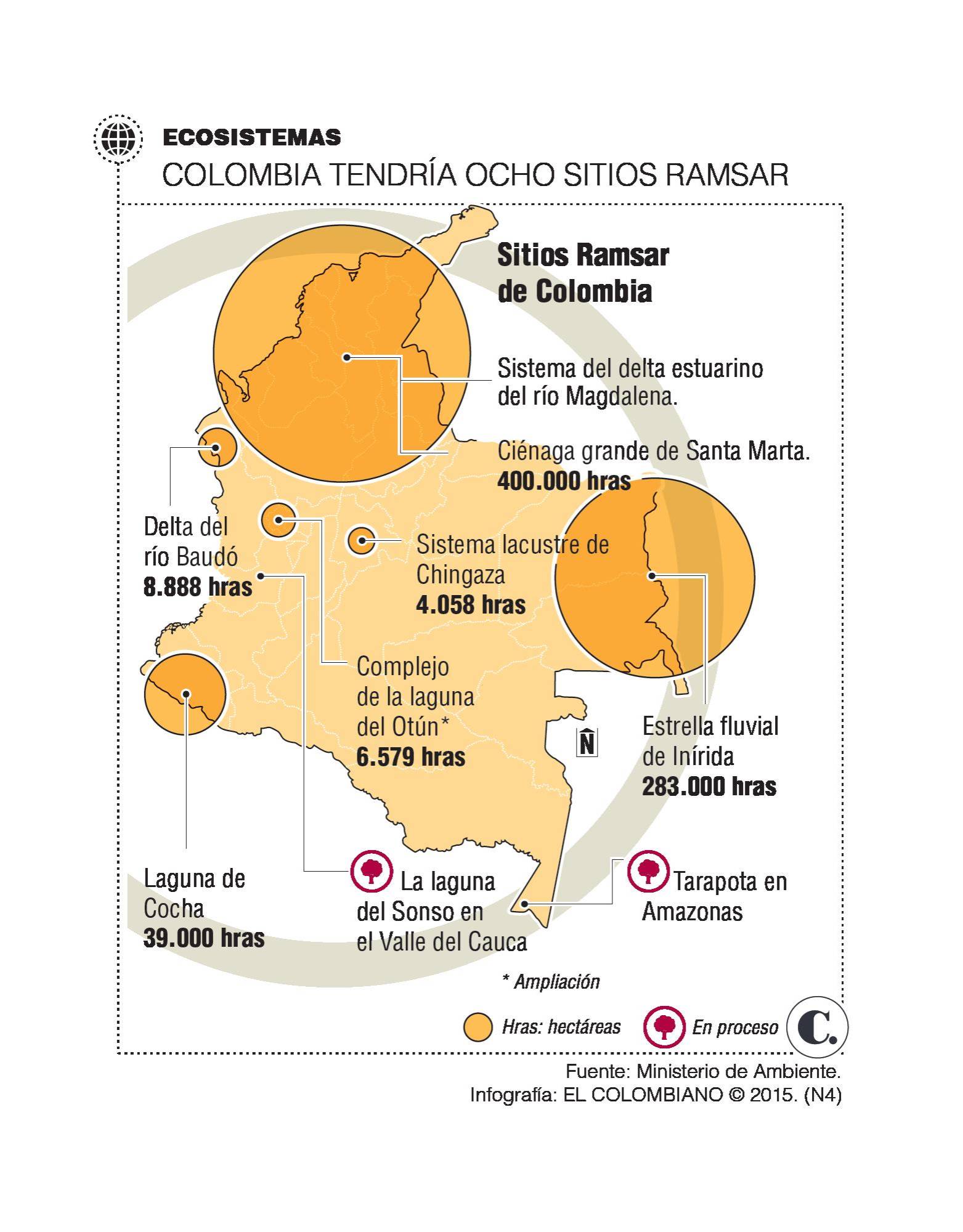 InfogrÃ¡fico