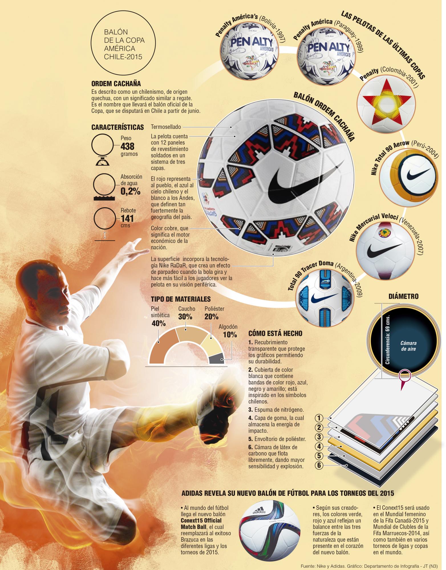 InfogrÃ¡fico