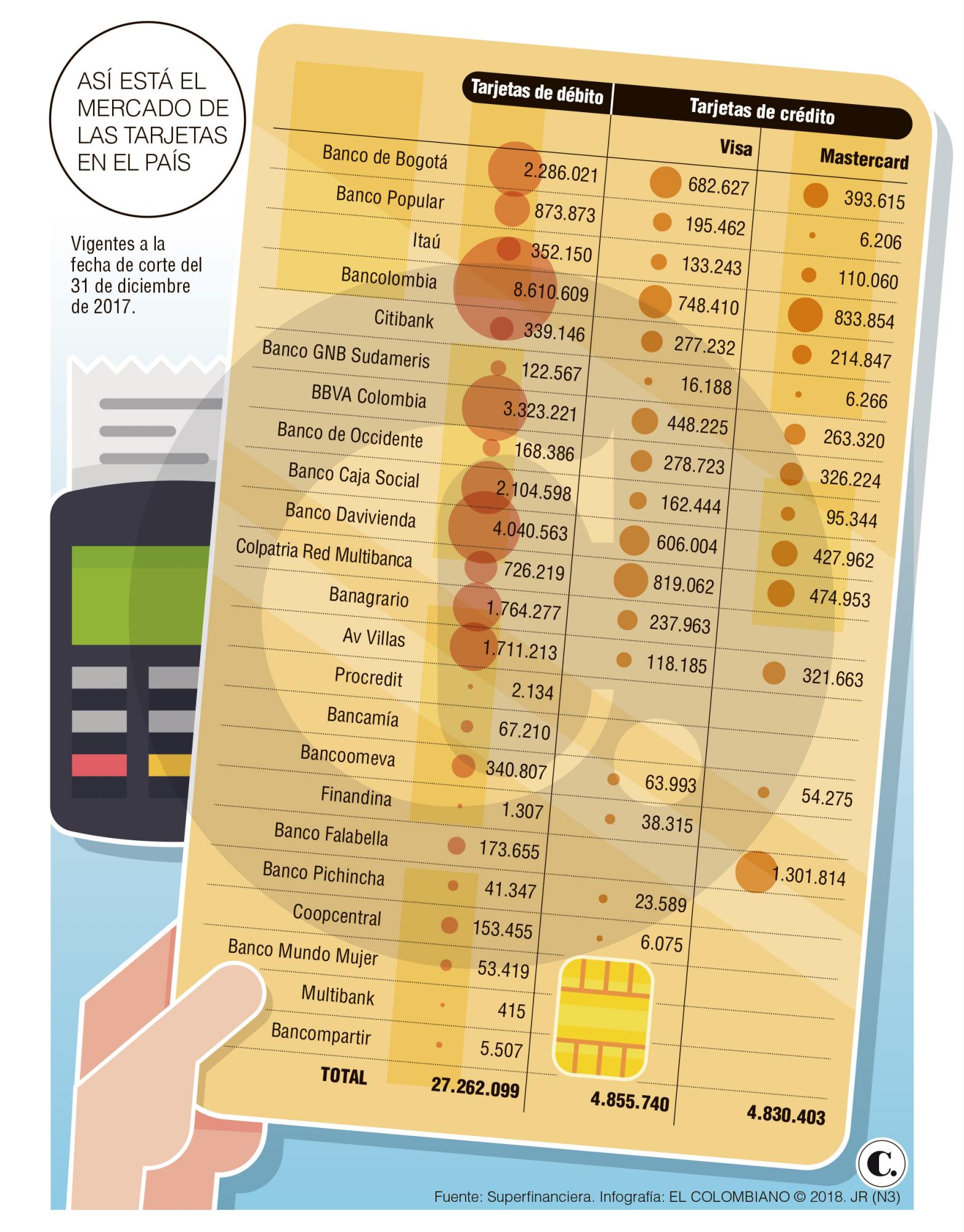 InfogrÃ¡fico