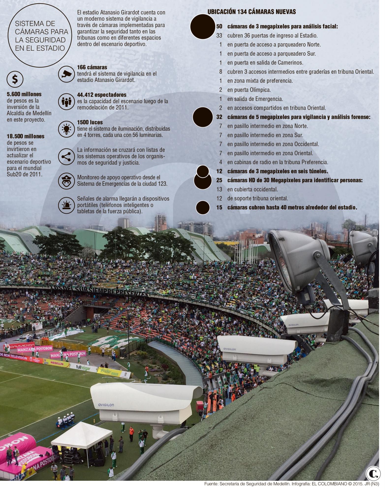 InfogrÃ¡fico