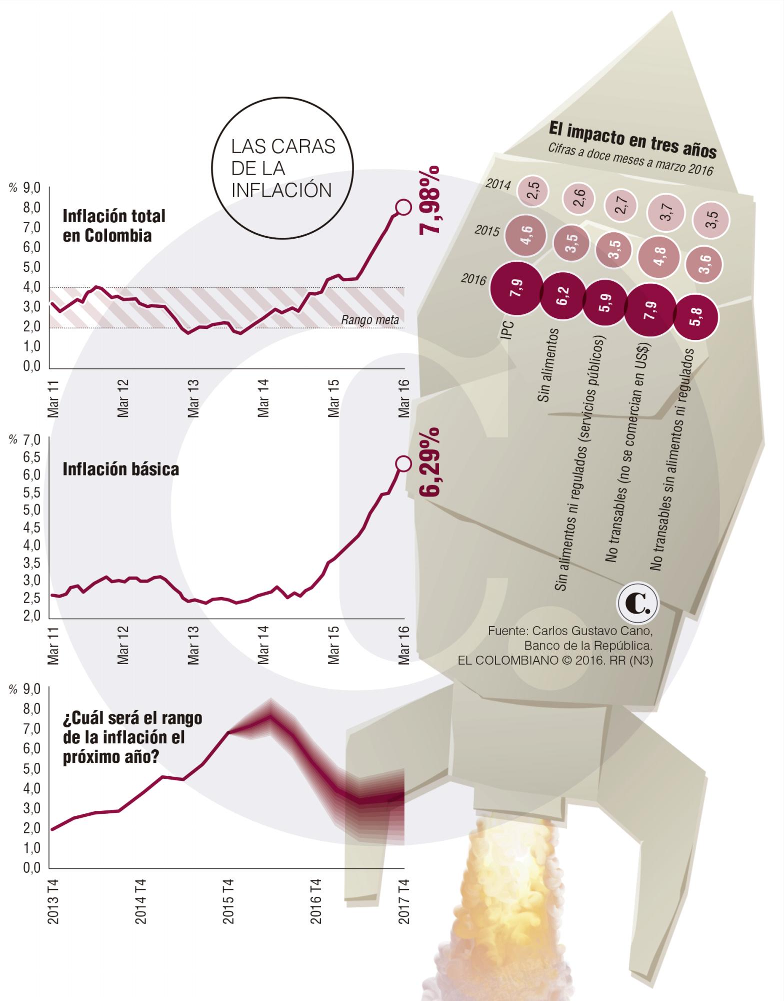 InfogrÃ¡fico