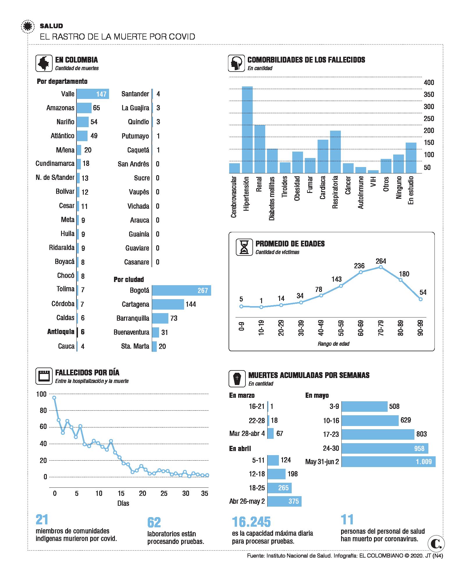 InfogrÃ¡fico