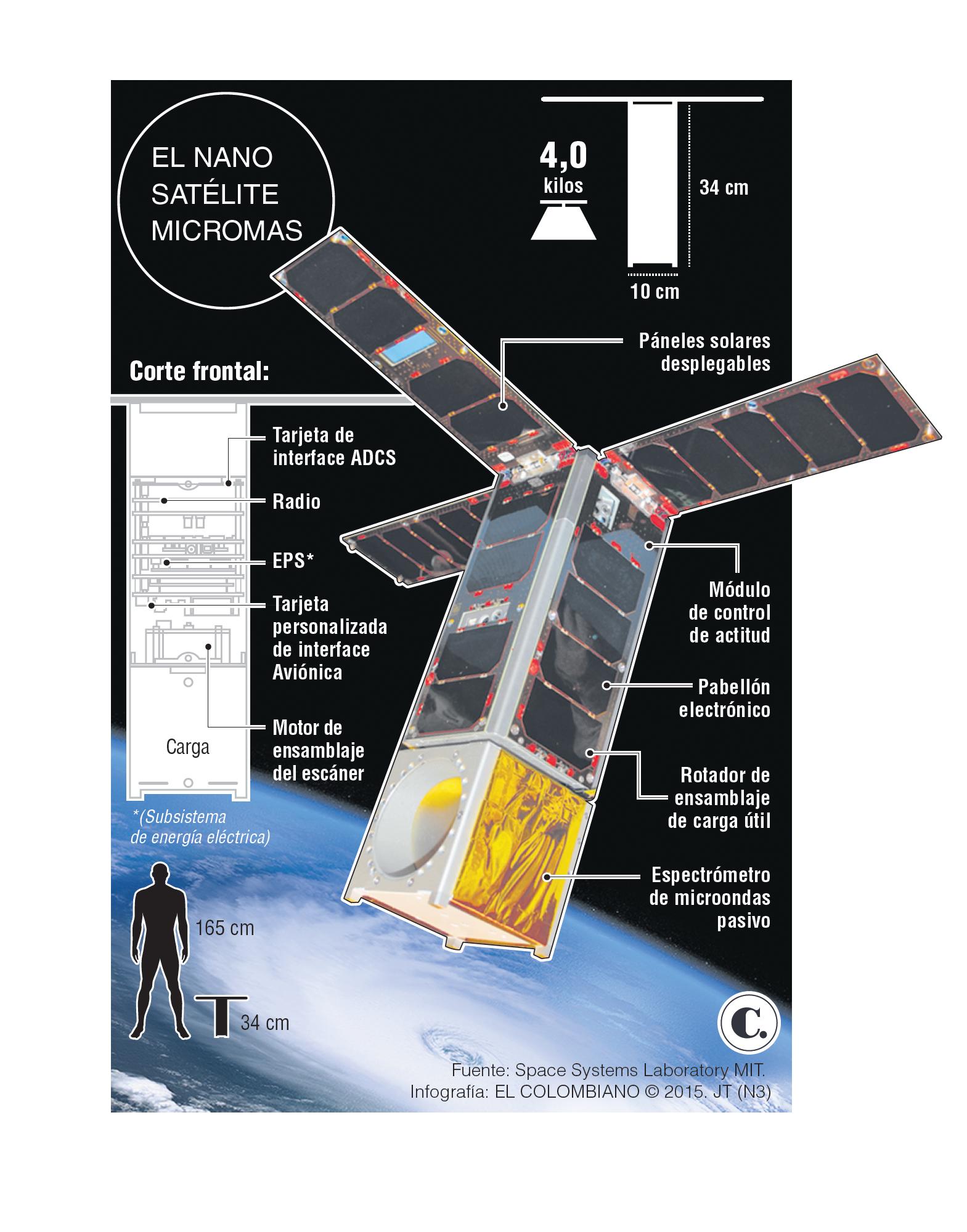 InfogrÃ¡fico