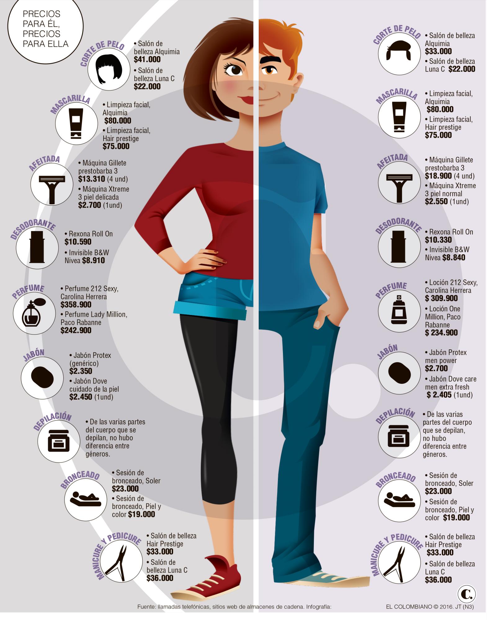 InfogrÃ¡fico