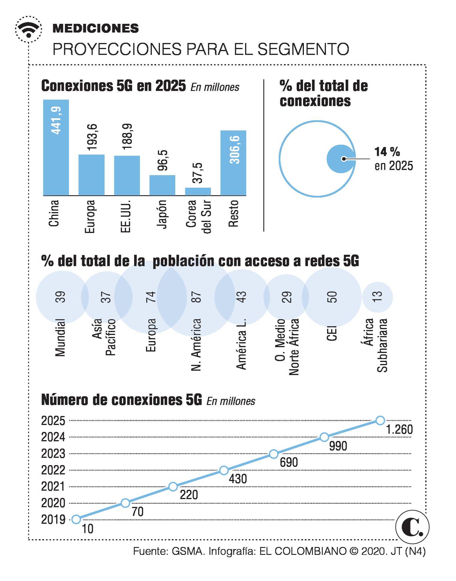 InfogrÃ¡fico
