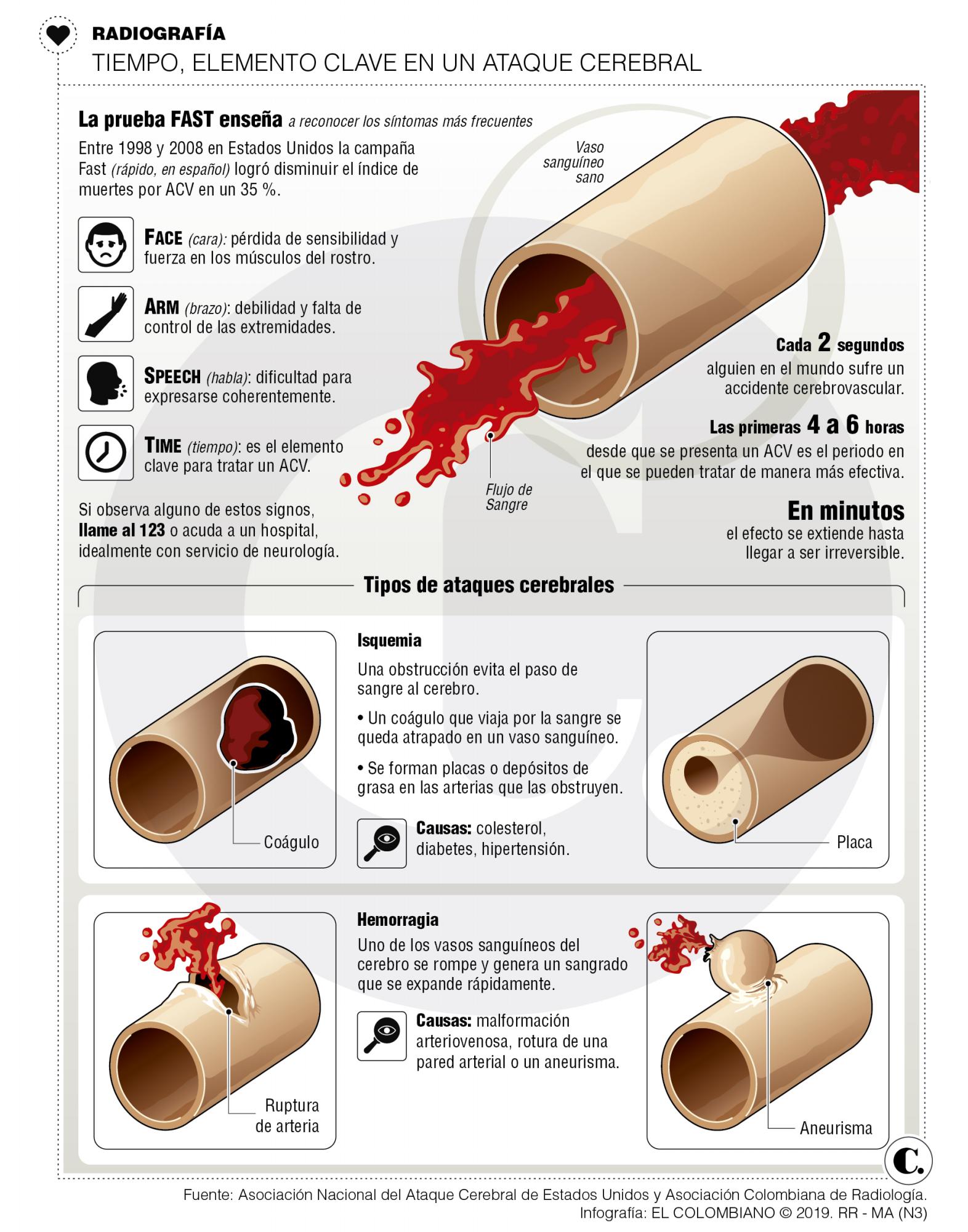InfogrÃ¡fico