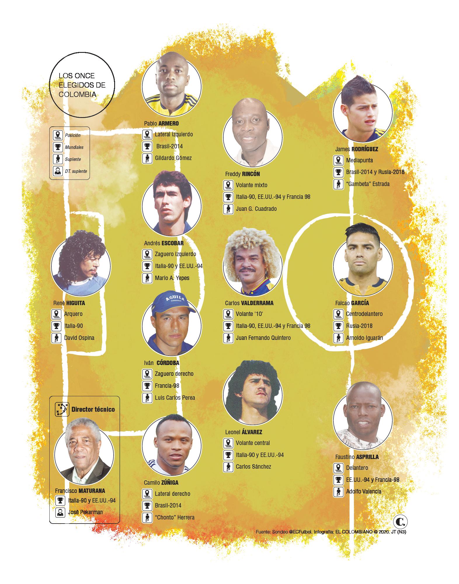 InfogrÃ¡fico