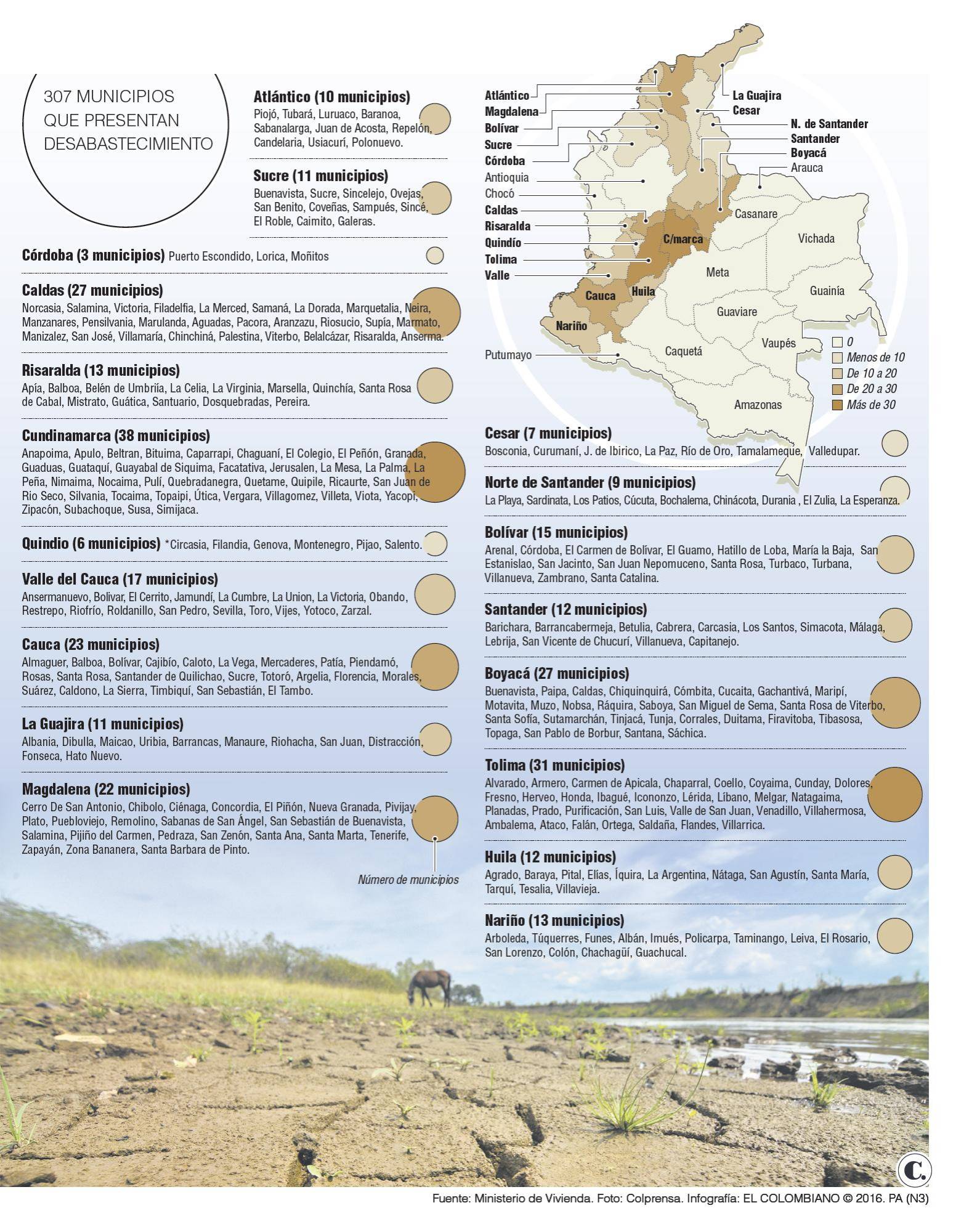 InfogrÃ¡fico