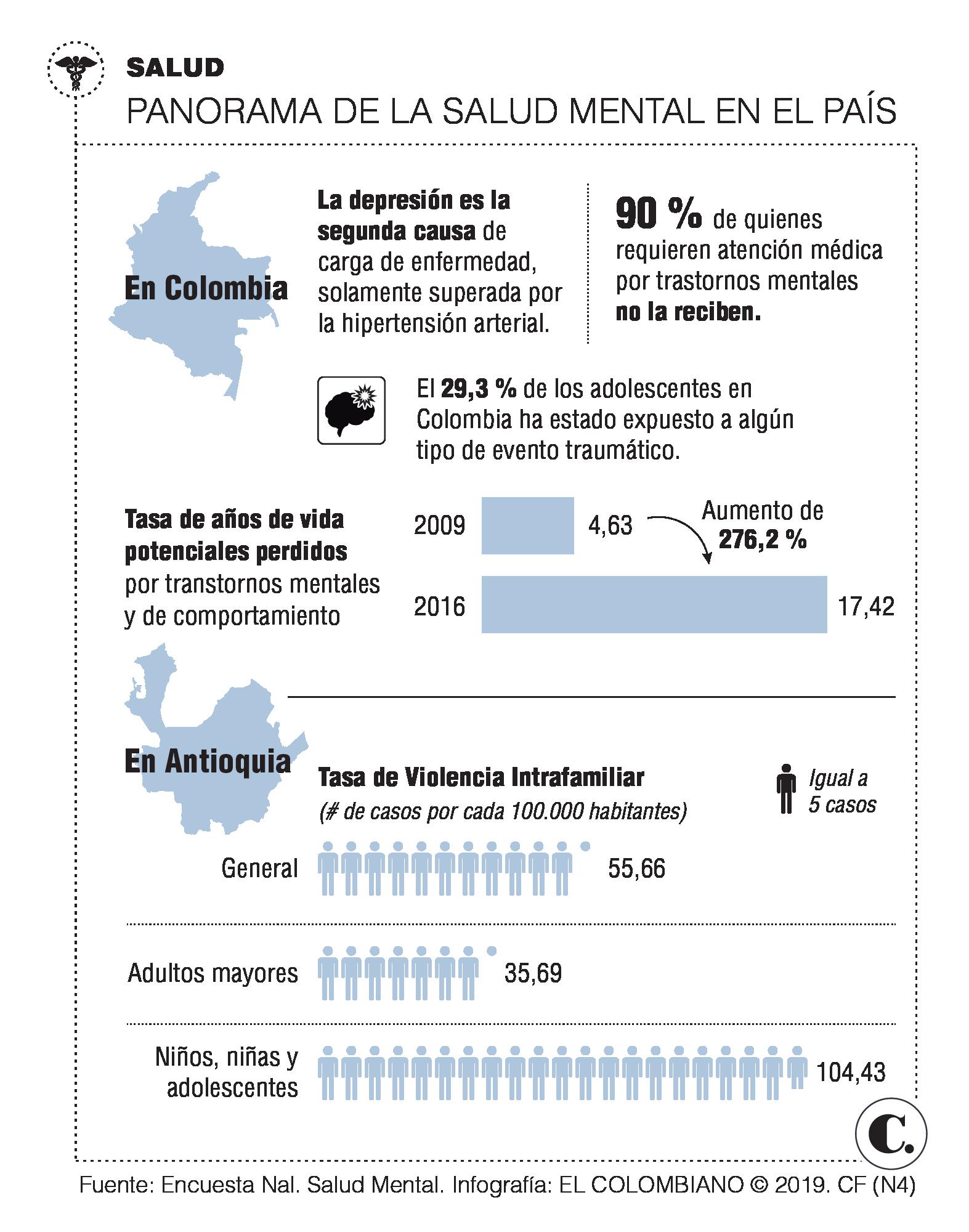 InfogrÃ¡fico