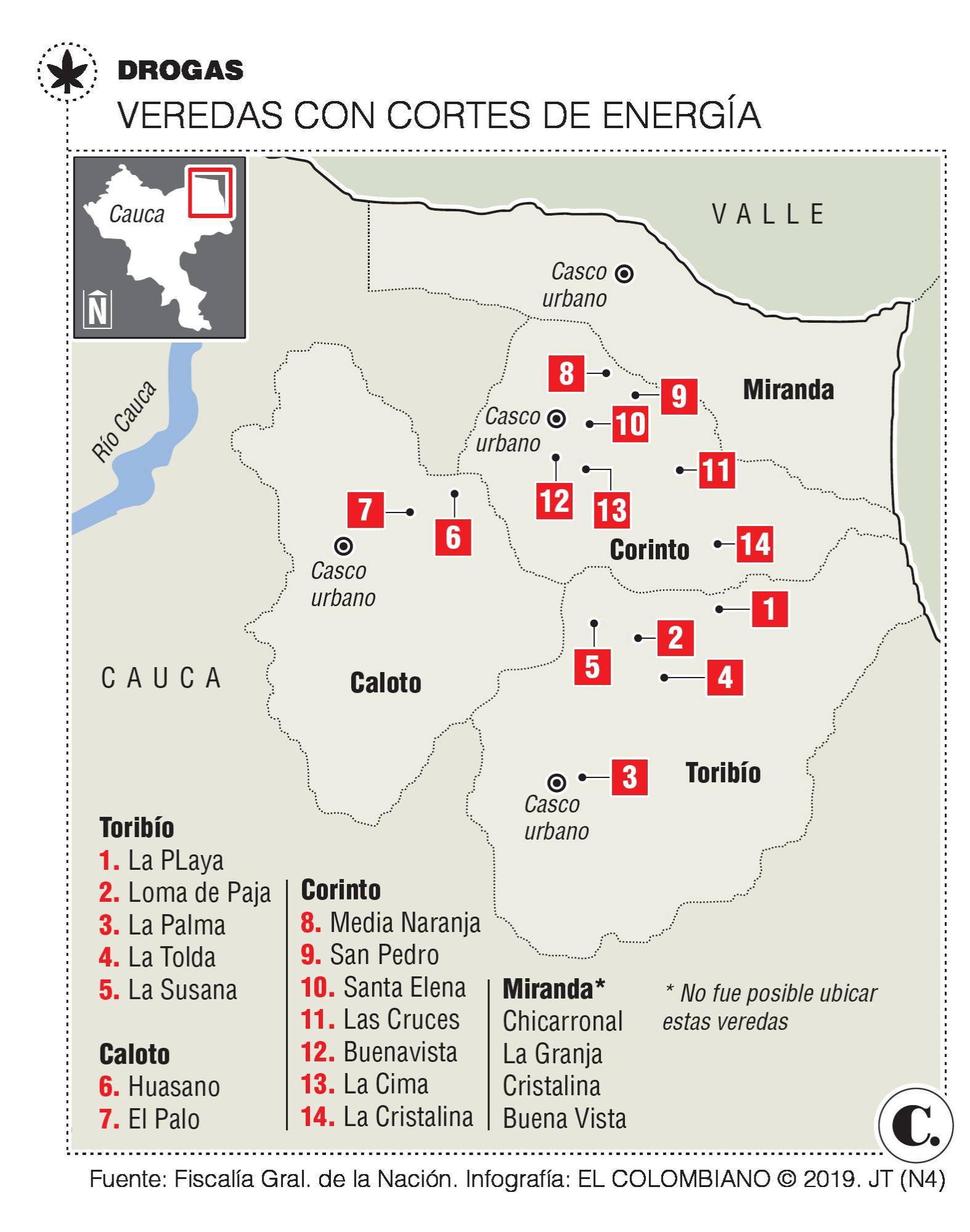 InfogrÃ¡fico