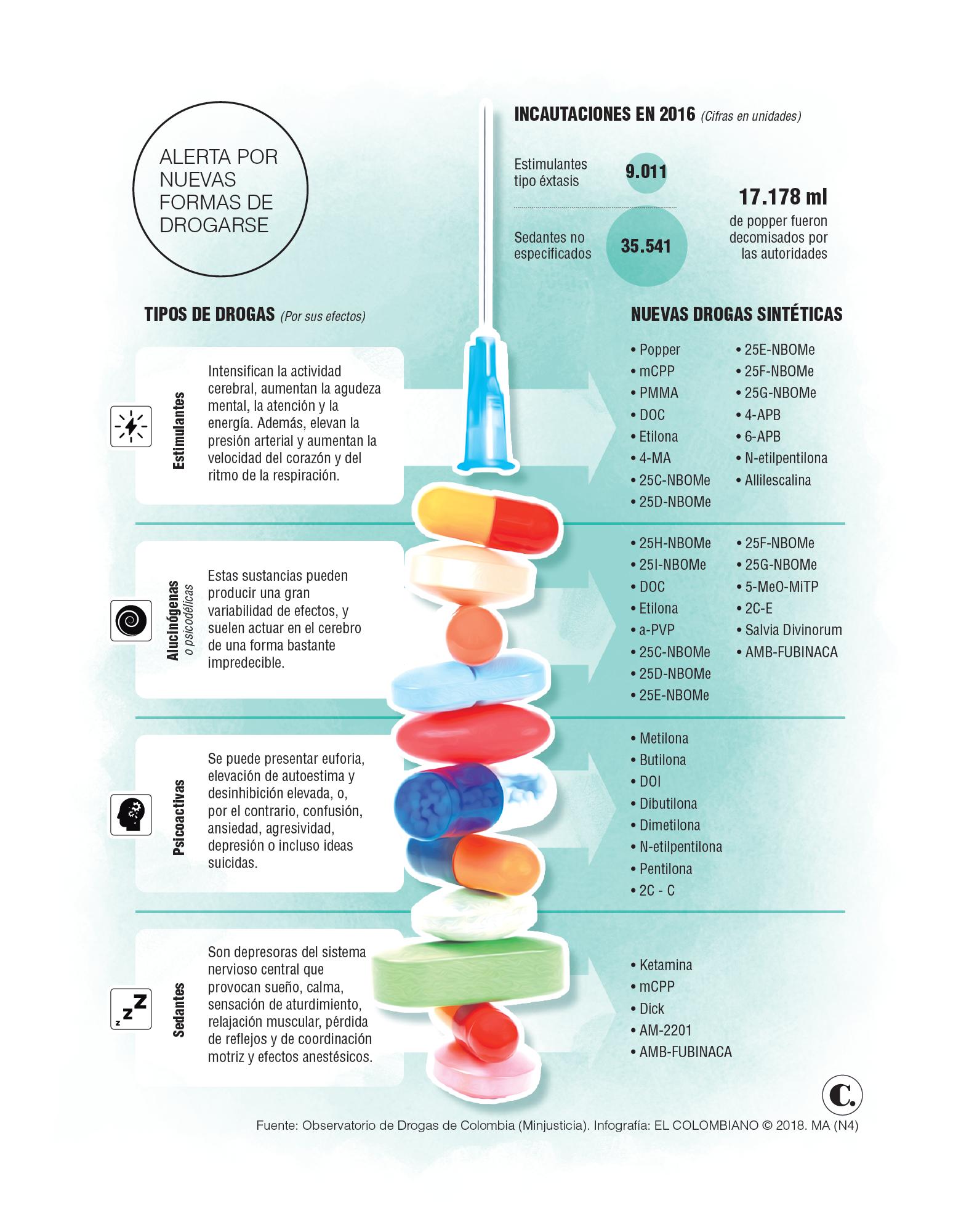 El auge de las nuevas drogas sintéticas 