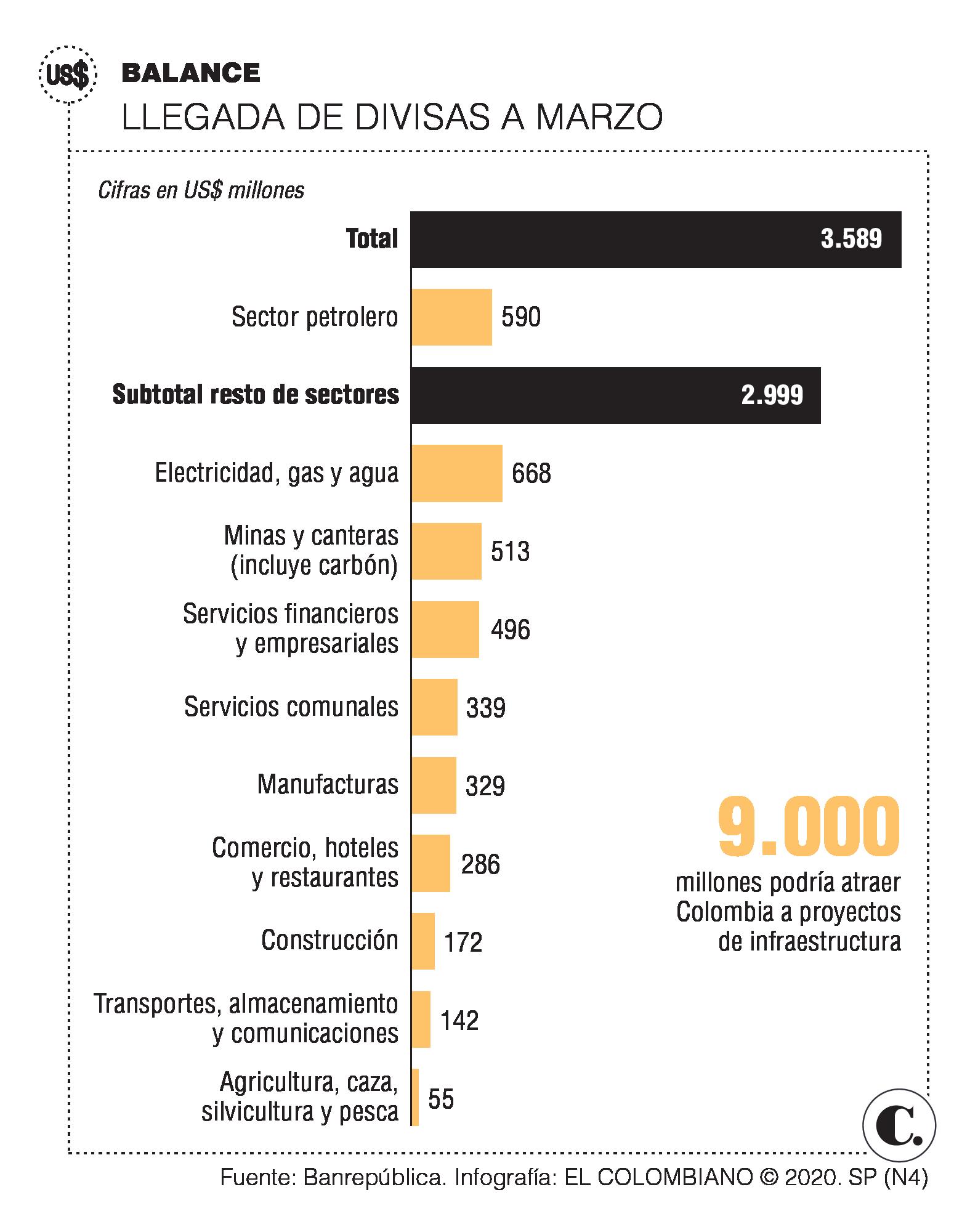 InfogrÃ¡fico