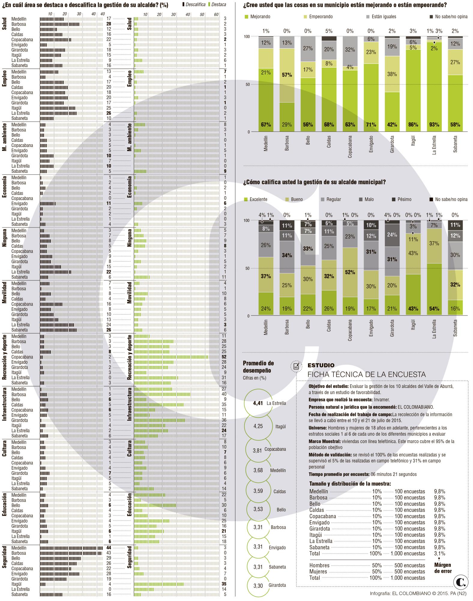 InfogrÃ¡fico
