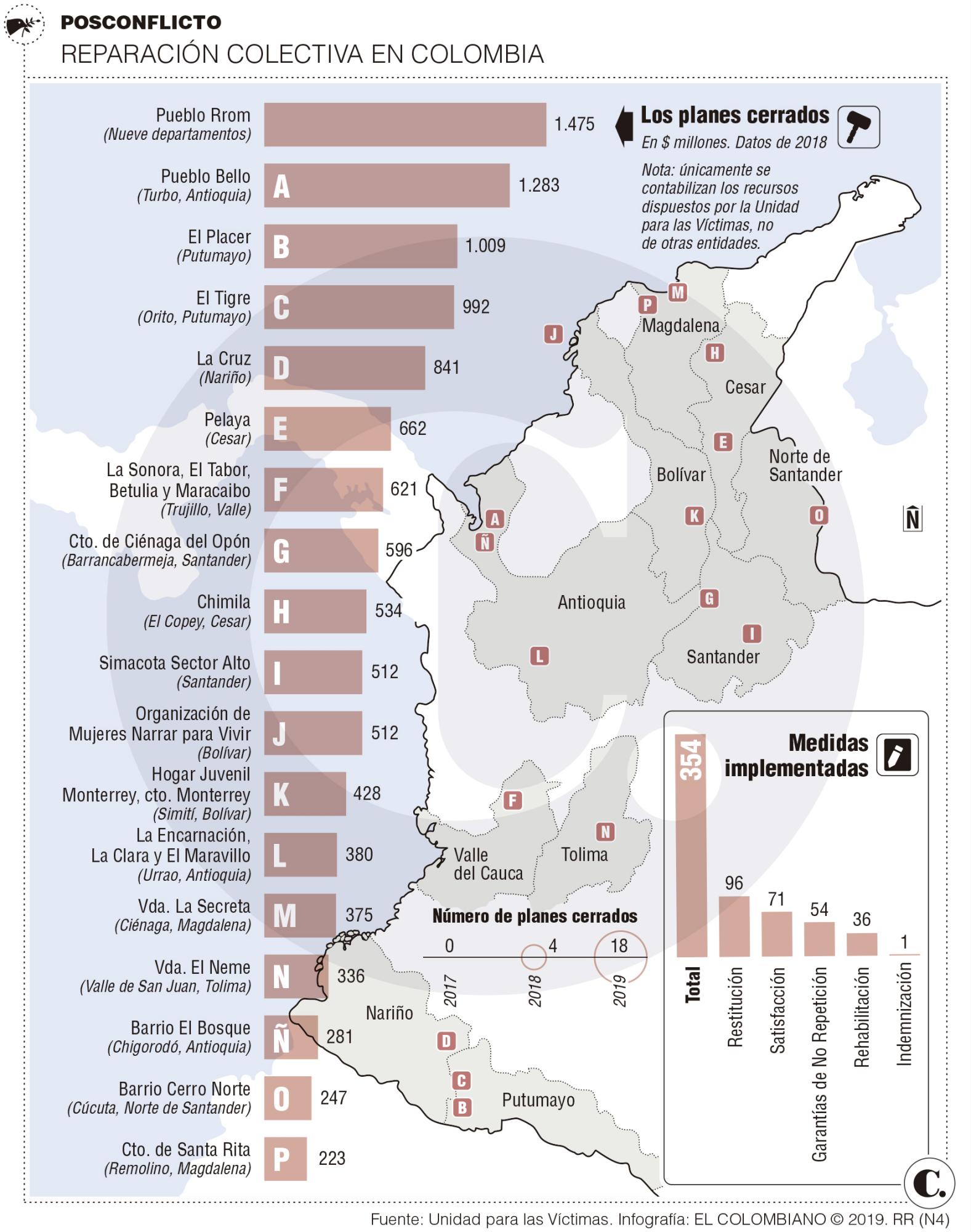 InfogrÃ¡fico