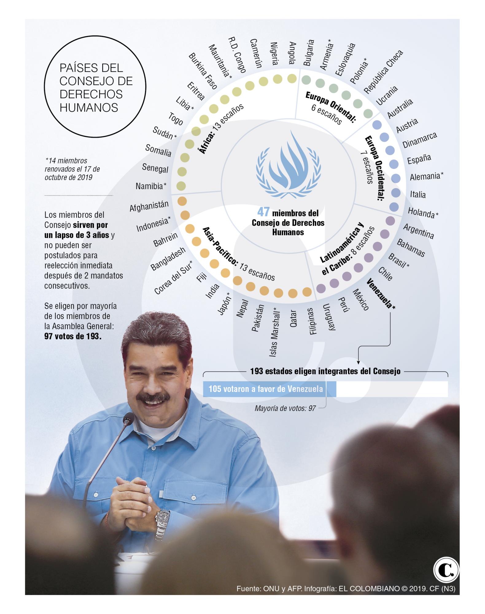InfogrÃ¡fico