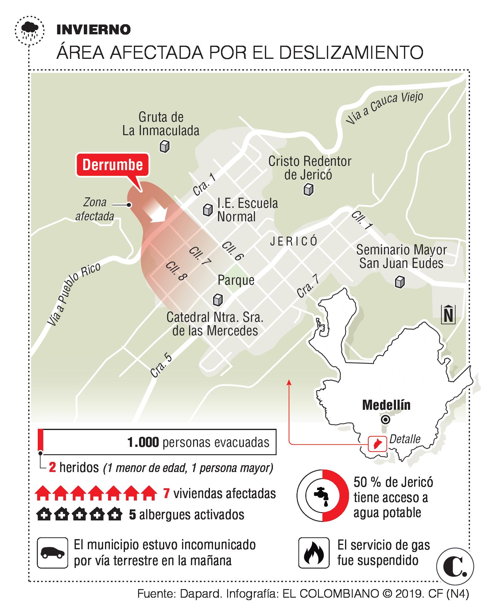 InfogrÃ¡fico