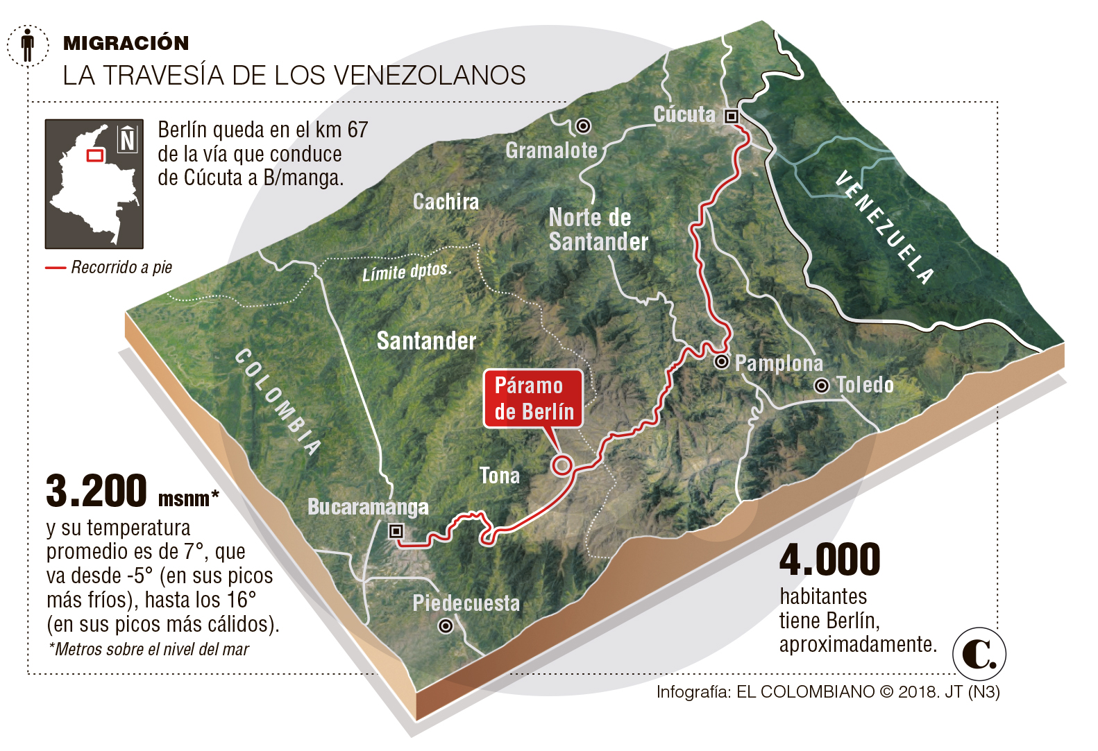 InfogrÃ¡fico