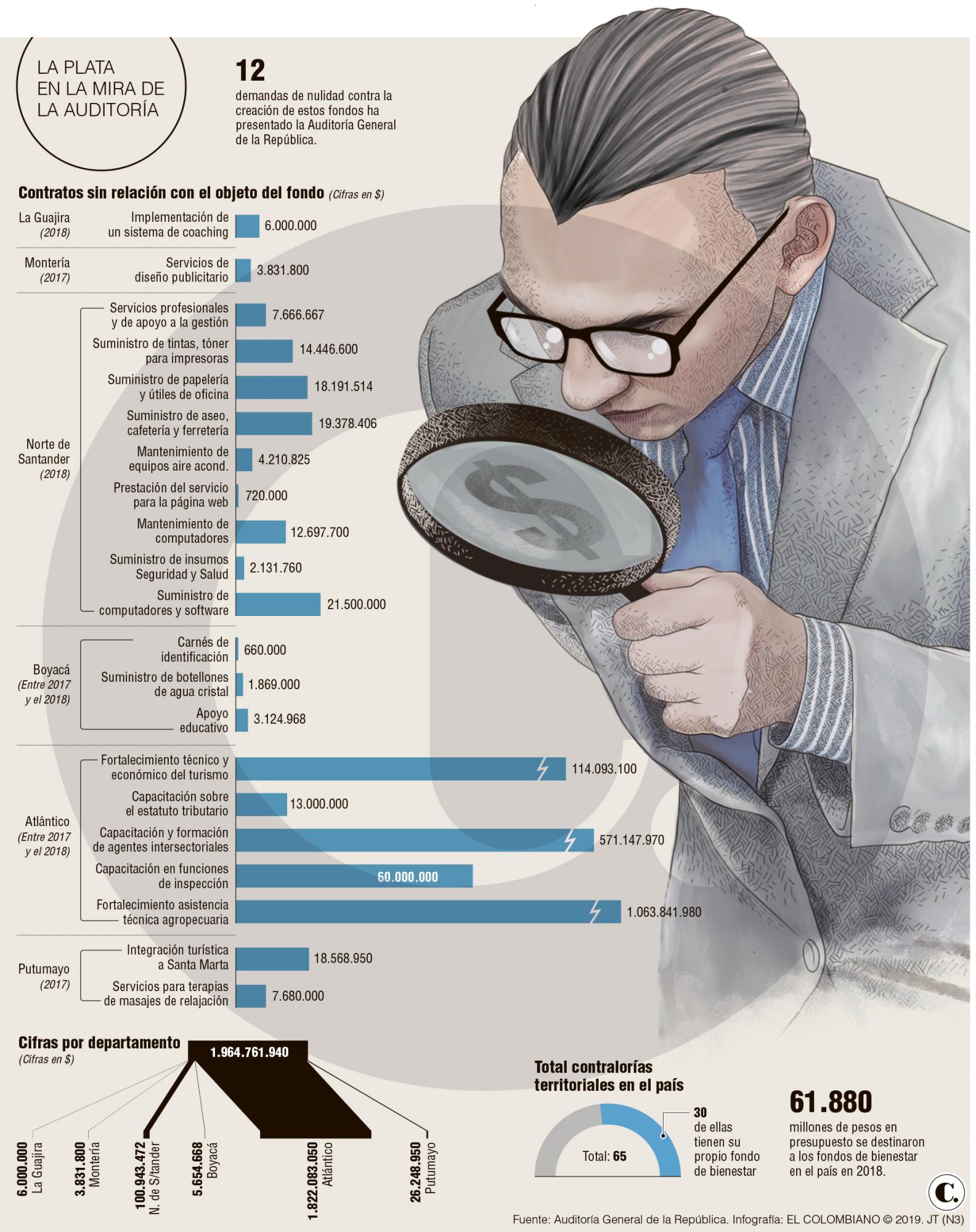InfogrÃ¡fico