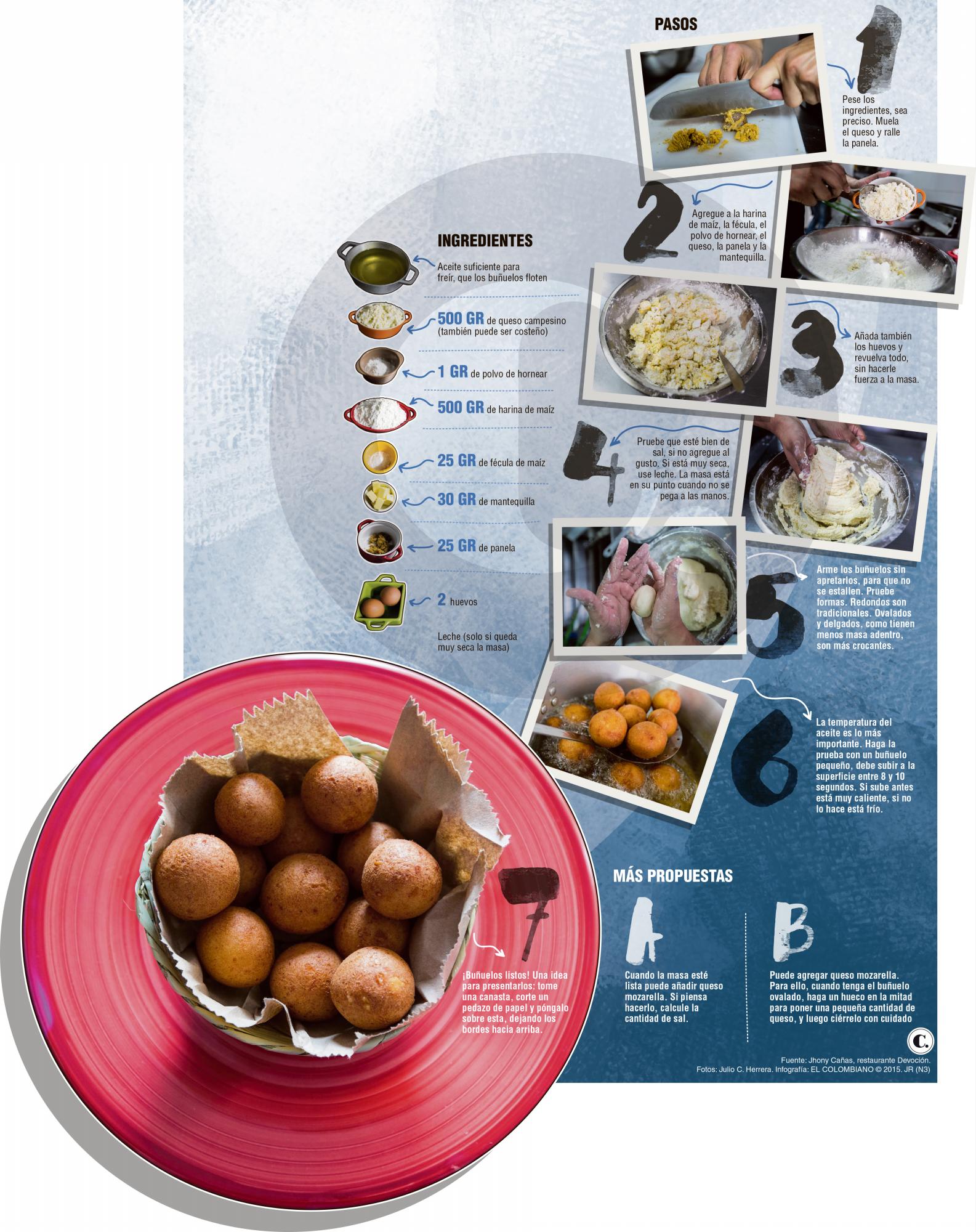 InfogrÃ¡fico