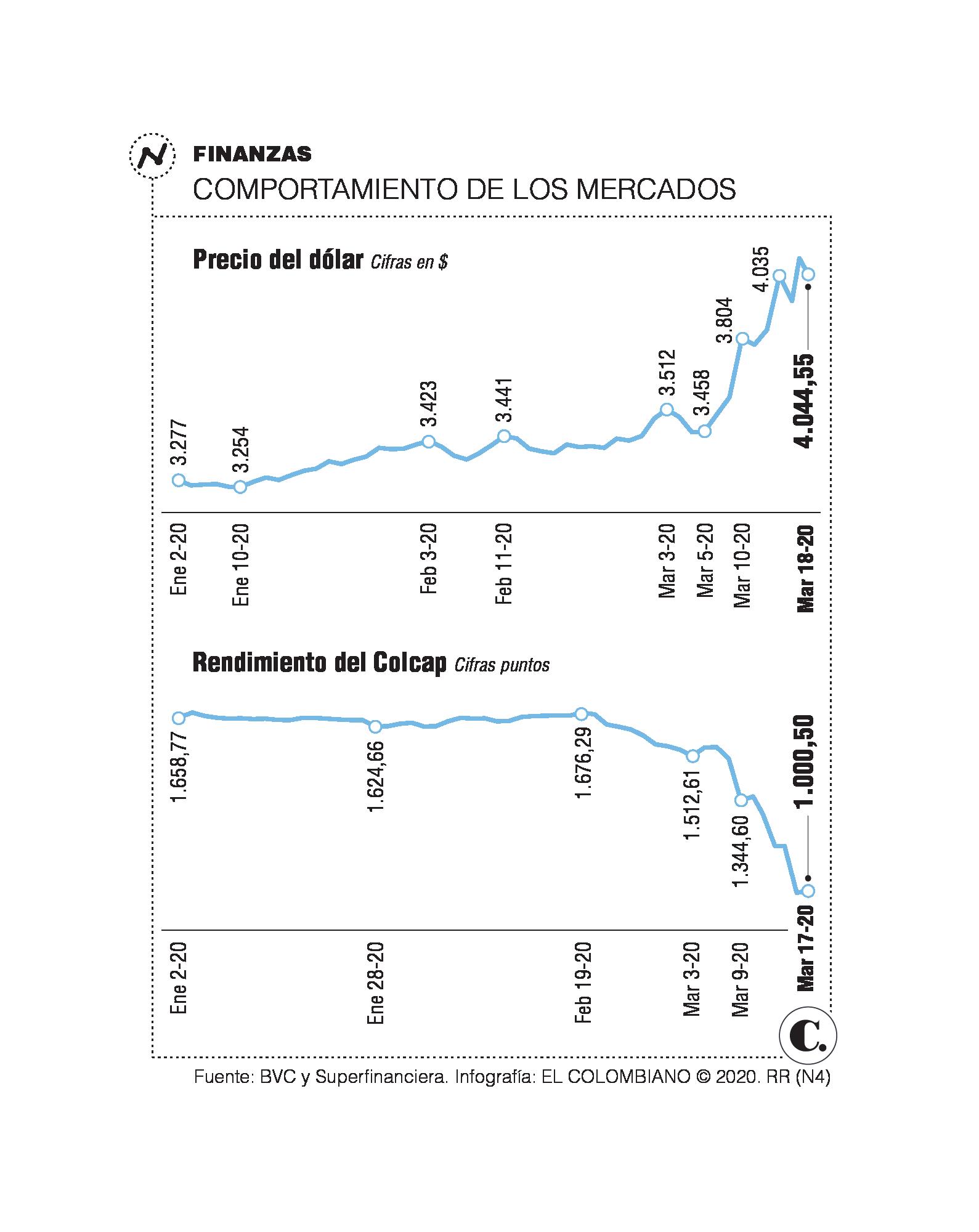 InfogrÃ¡fico