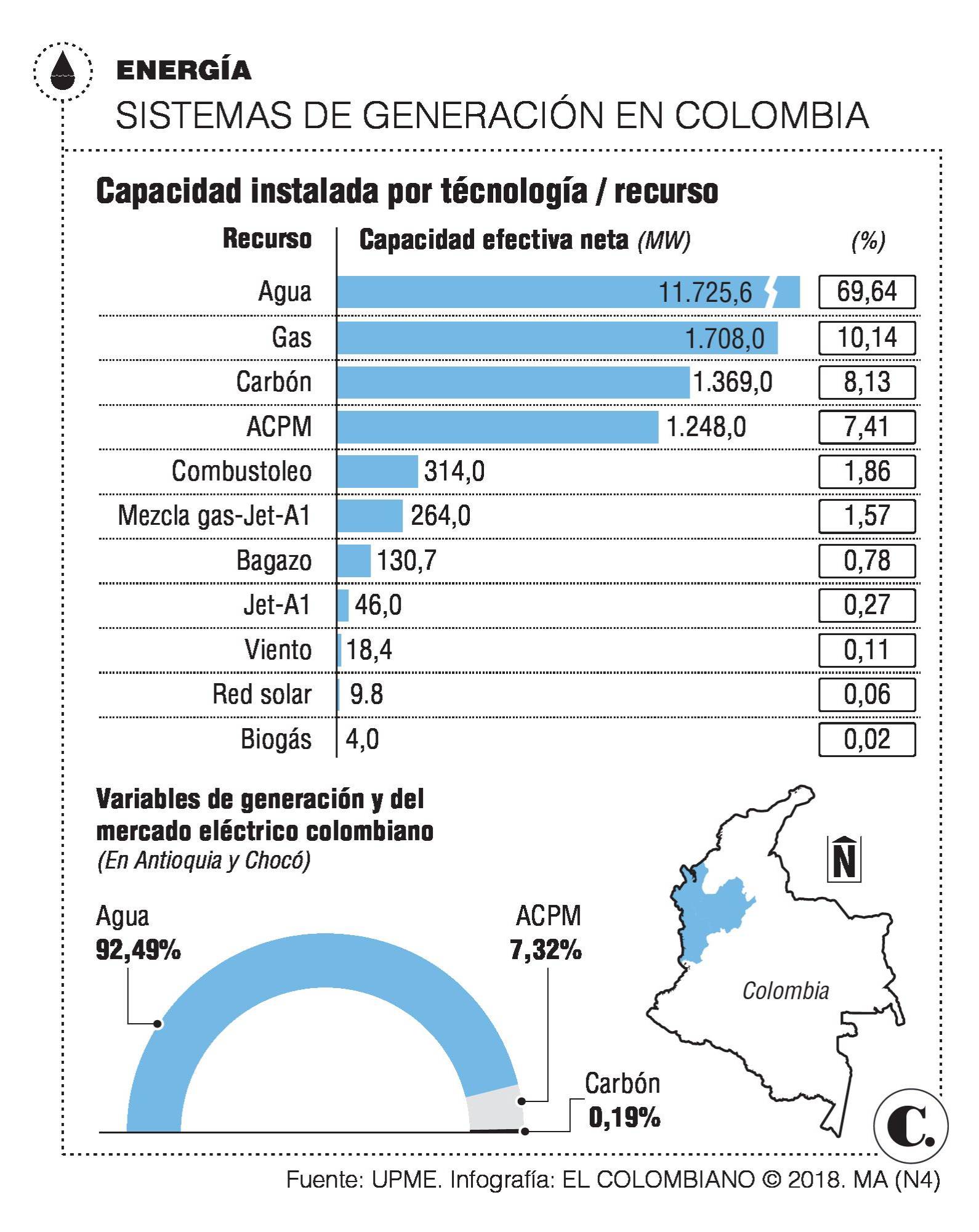 InfogrÃ¡fico