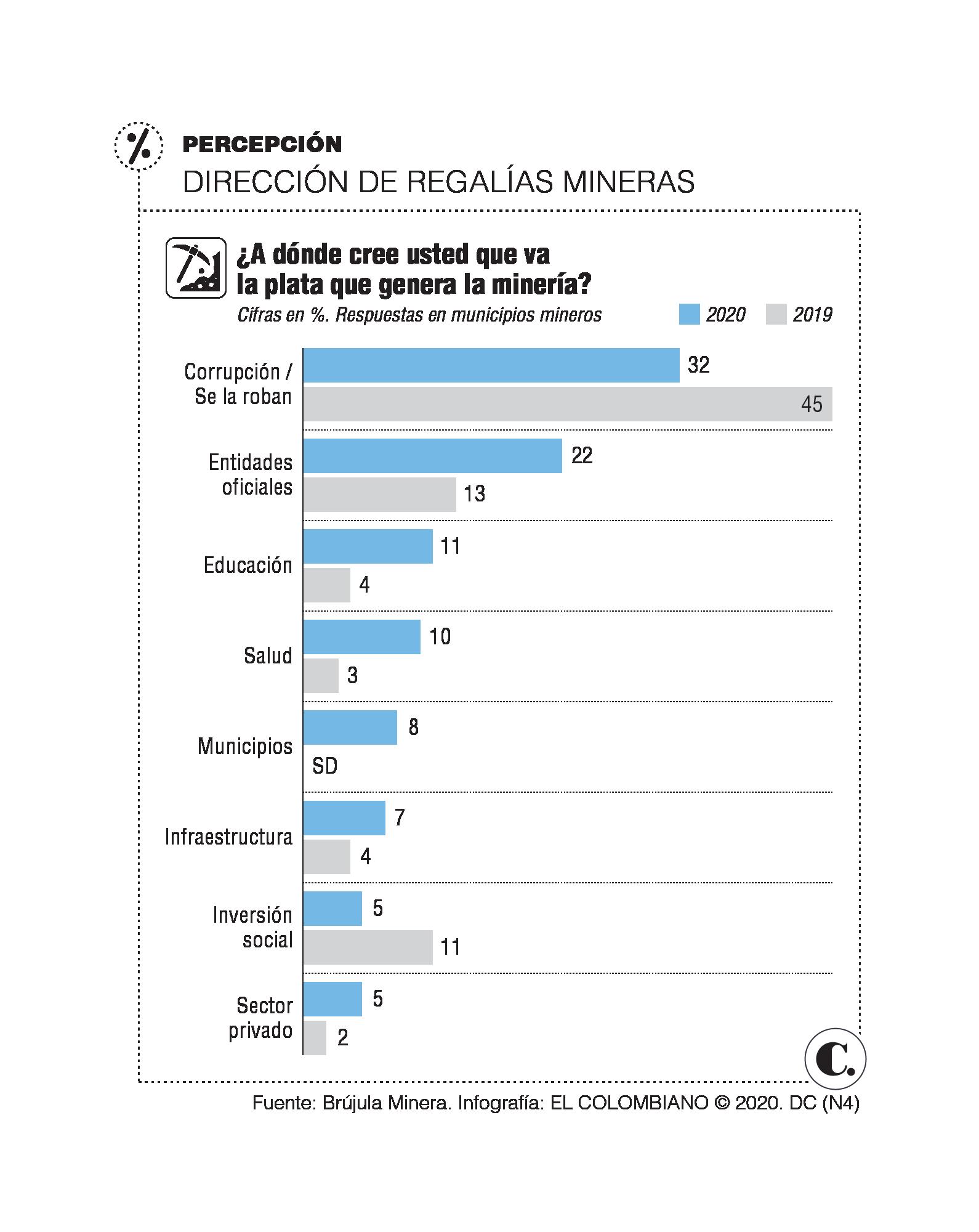 InfogrÃ¡fico