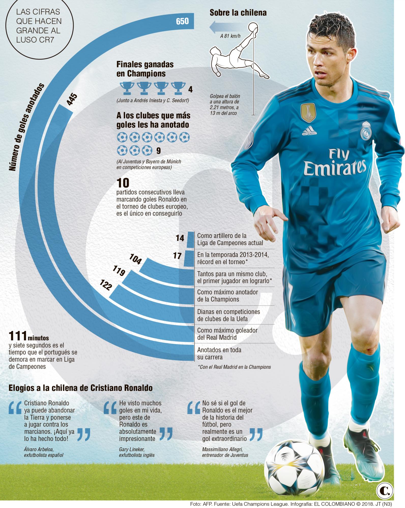 InfogrÃ¡fico