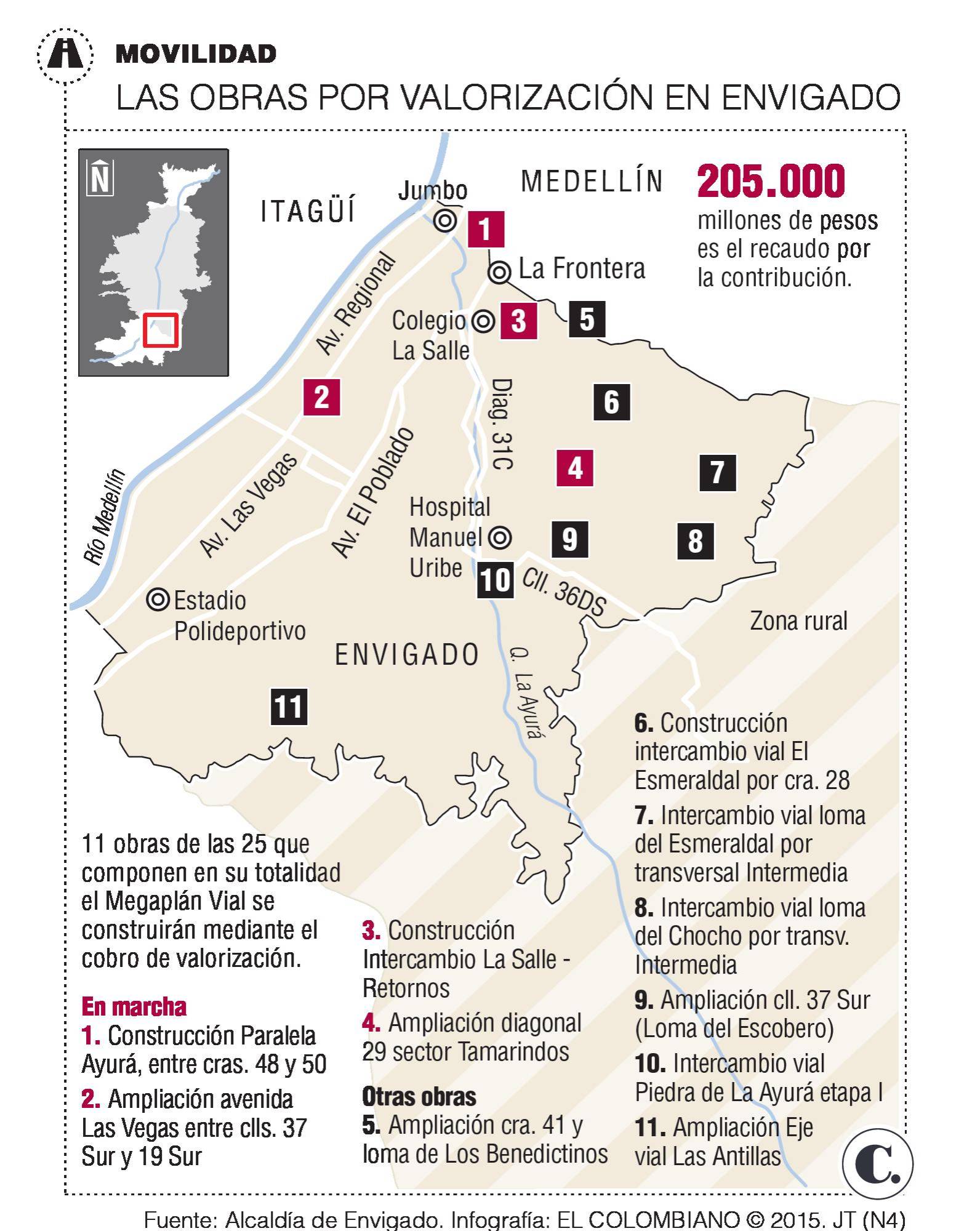 InfogrÃ¡fico
