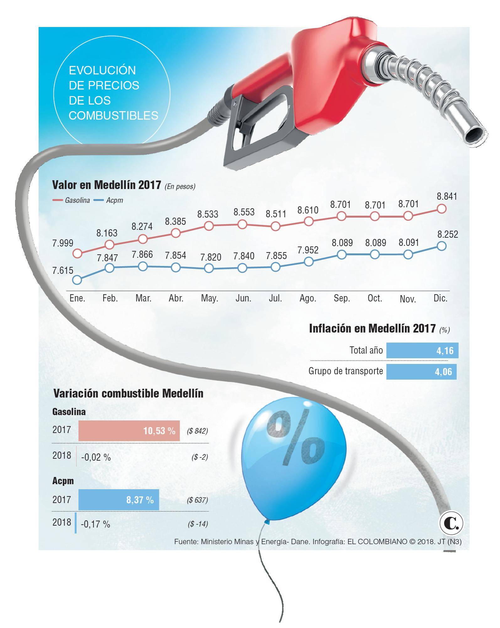 InfogrÃ¡fico