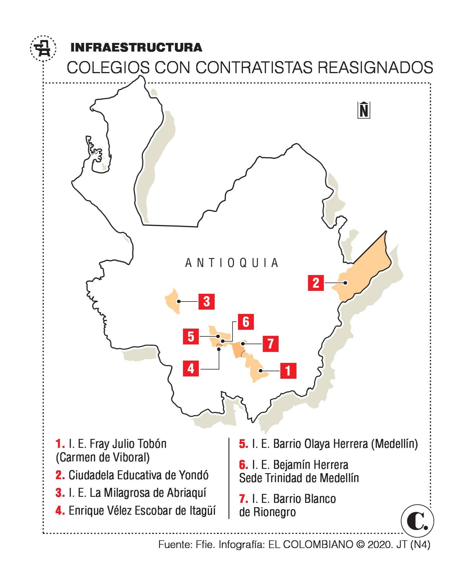 InfogrÃ¡fico